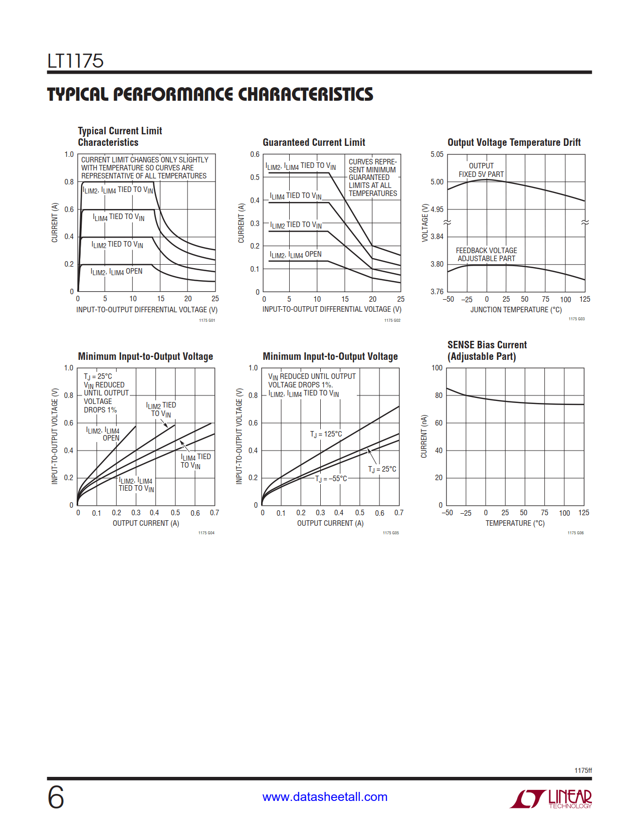 LT1175 Datasheet Page 6