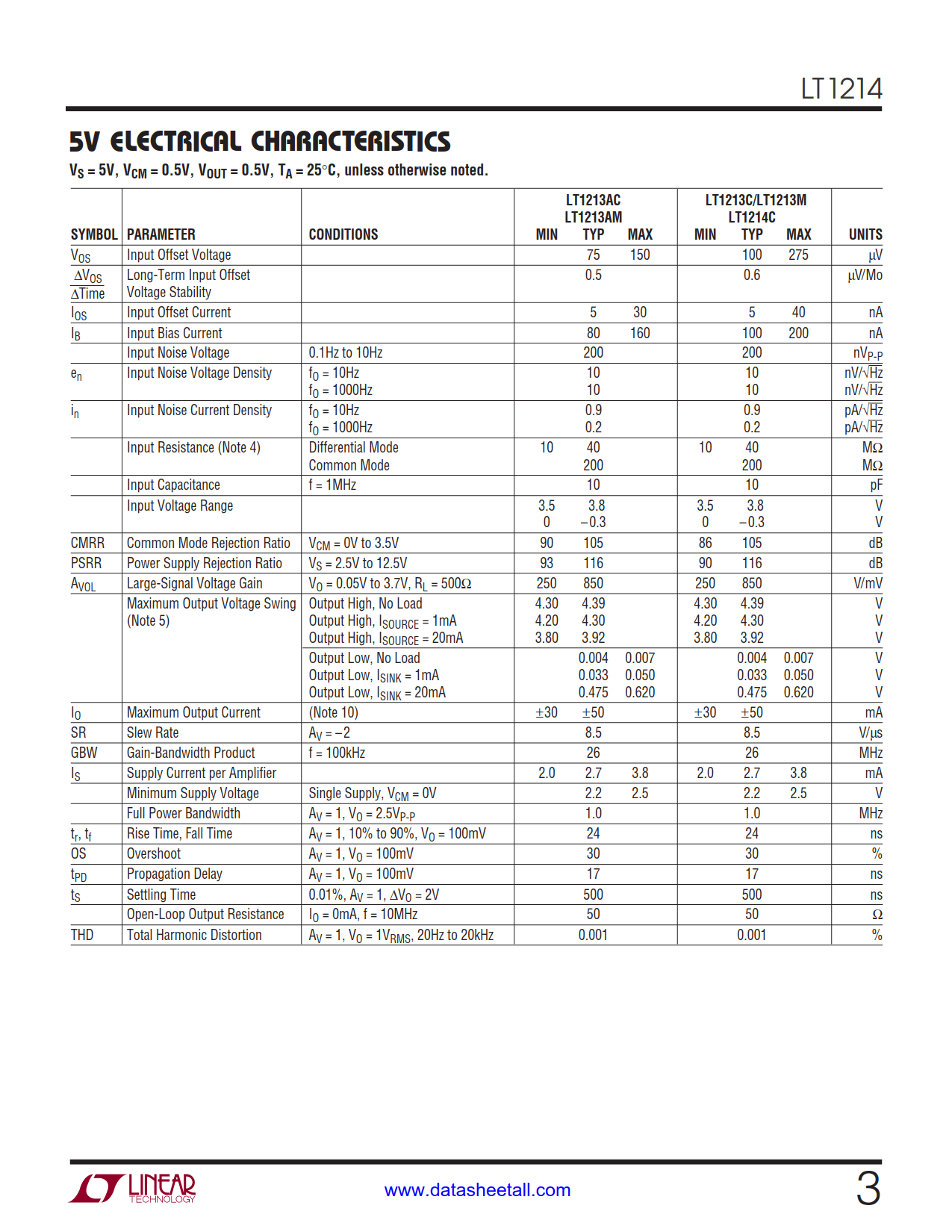 LT1214 Datasheet Page 3