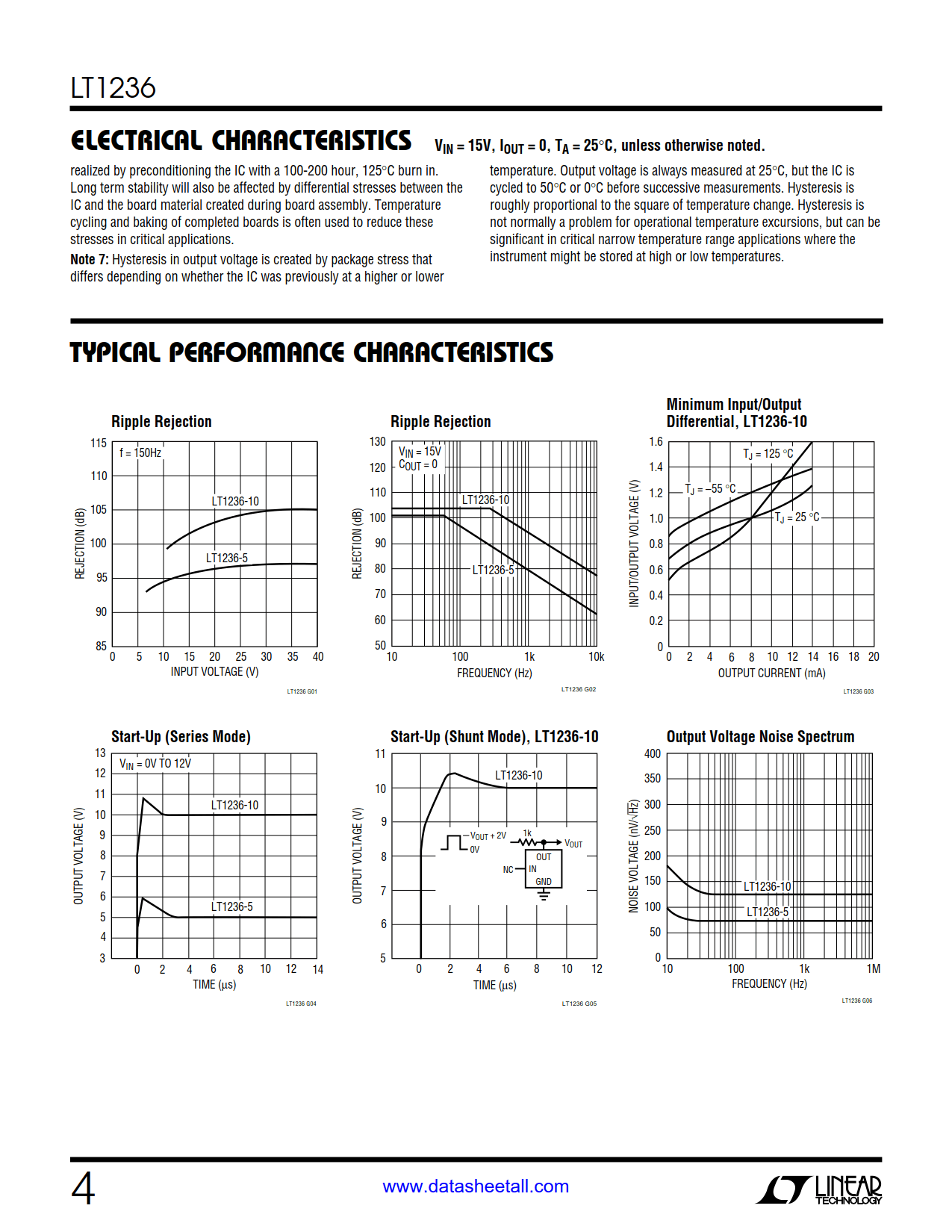 LT1236 Datasheet Page 4