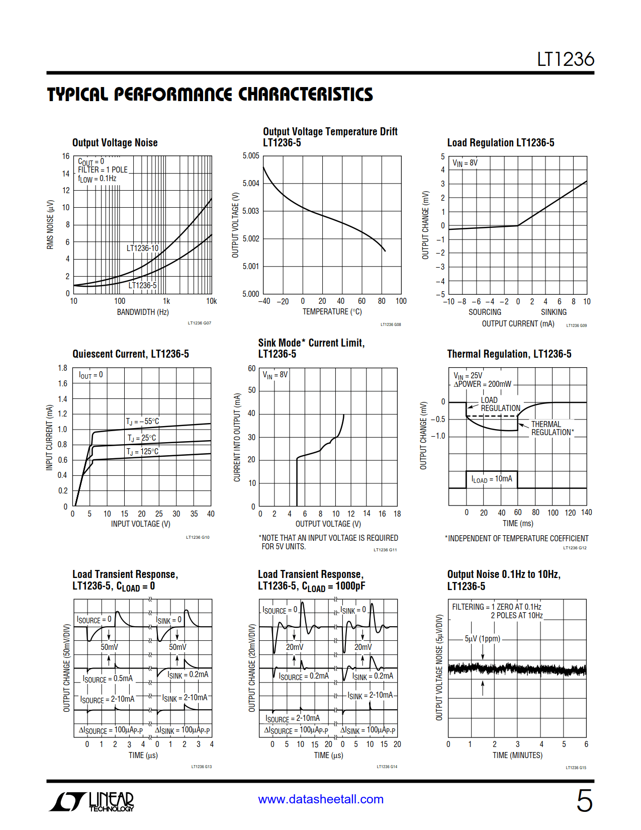 LT1236 Datasheet Page 5