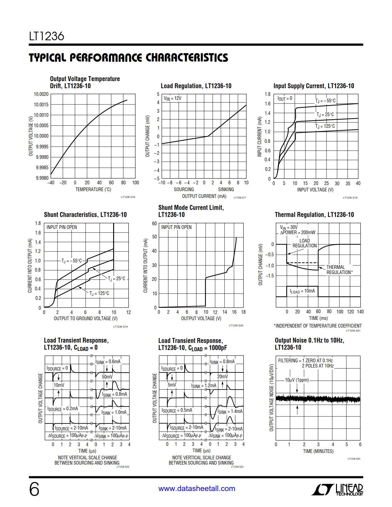 LT1236 Datasheet Page 6