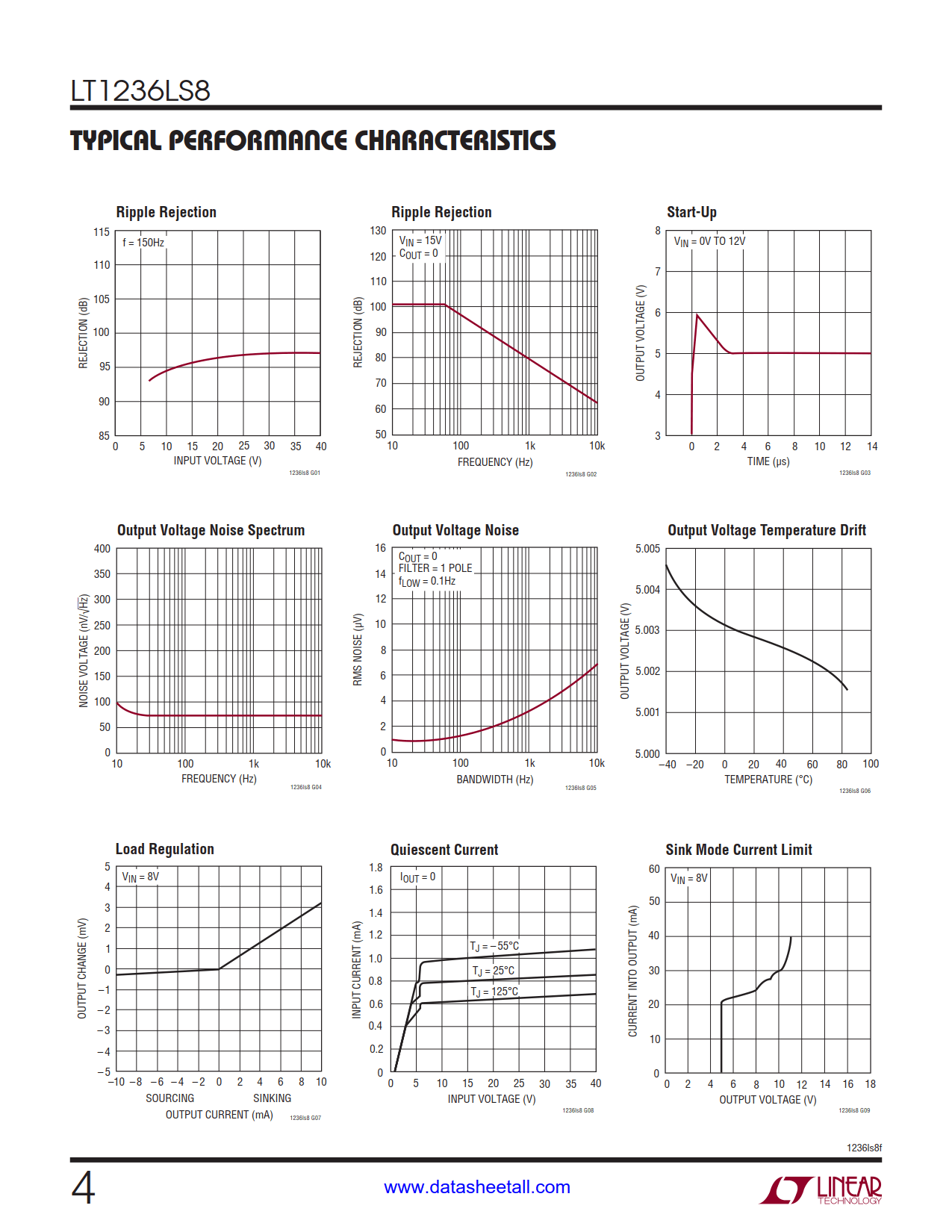 LT1236LS8 Datasheet Page 4