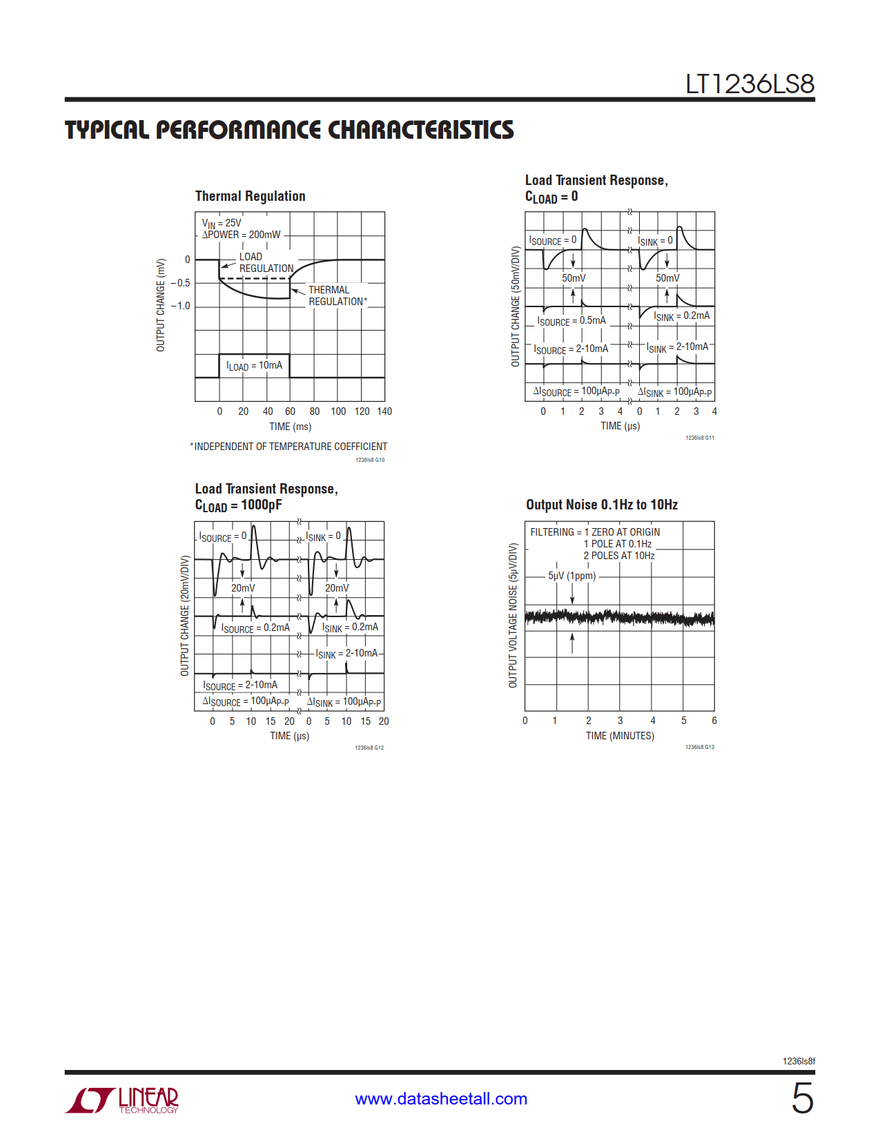 LT1236LS8 Datasheet Page 5