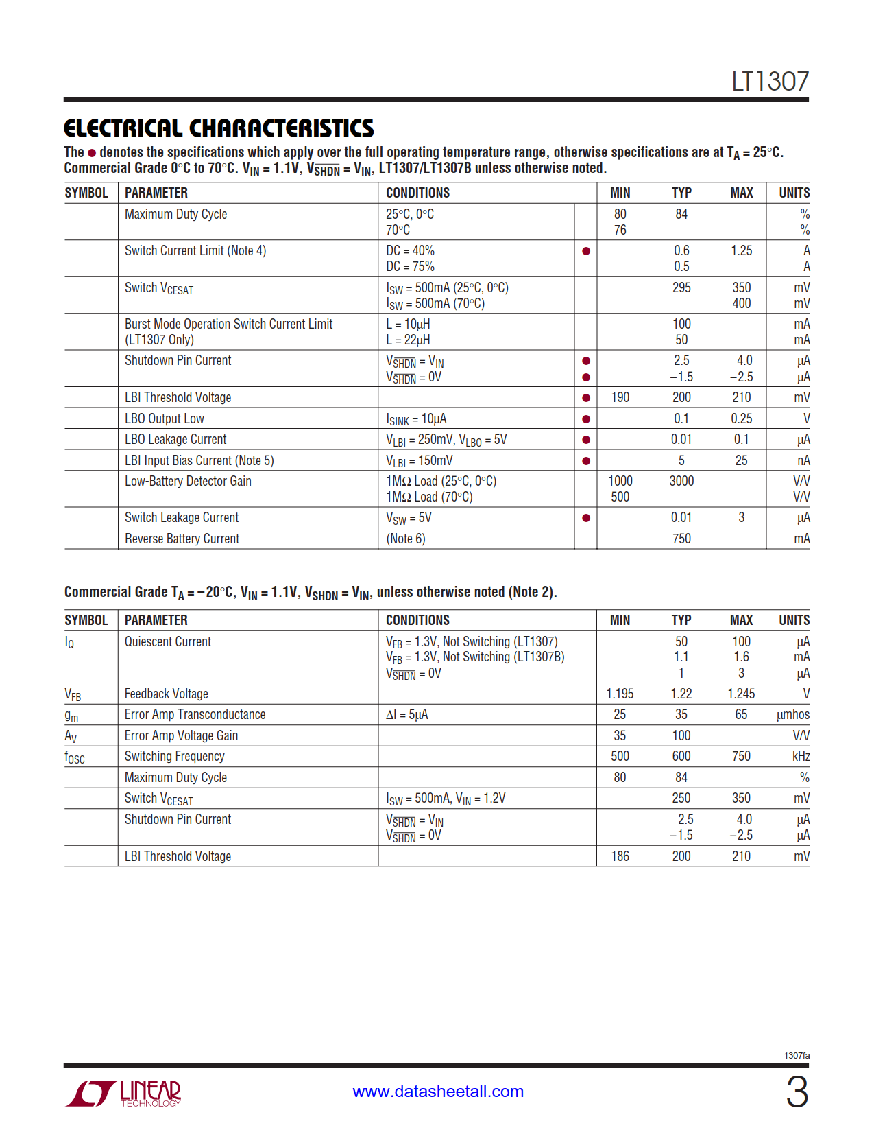 LT1307 Datasheet Page 3