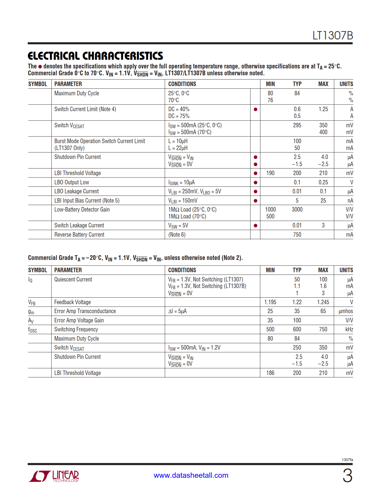 LT1307B Datasheet Page 3