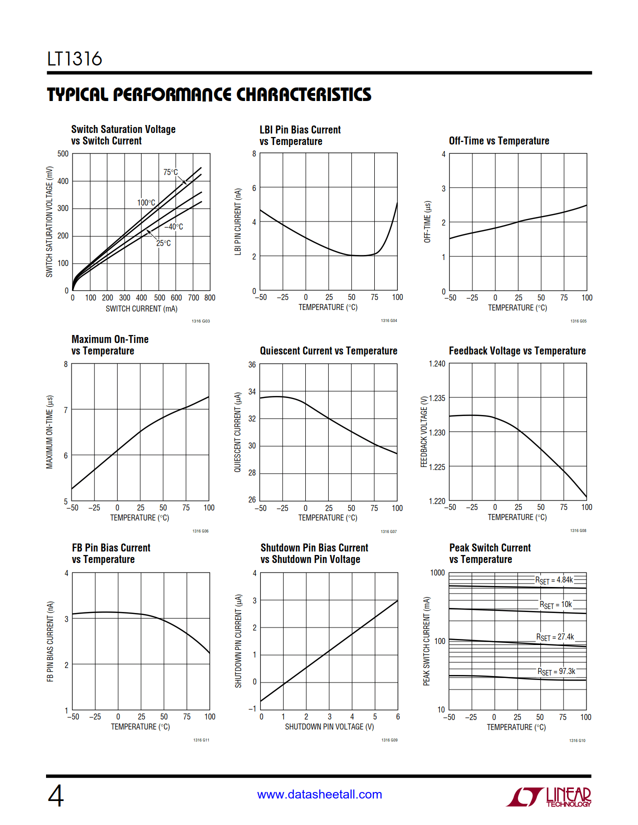 LT1316 Datasheet Page 4