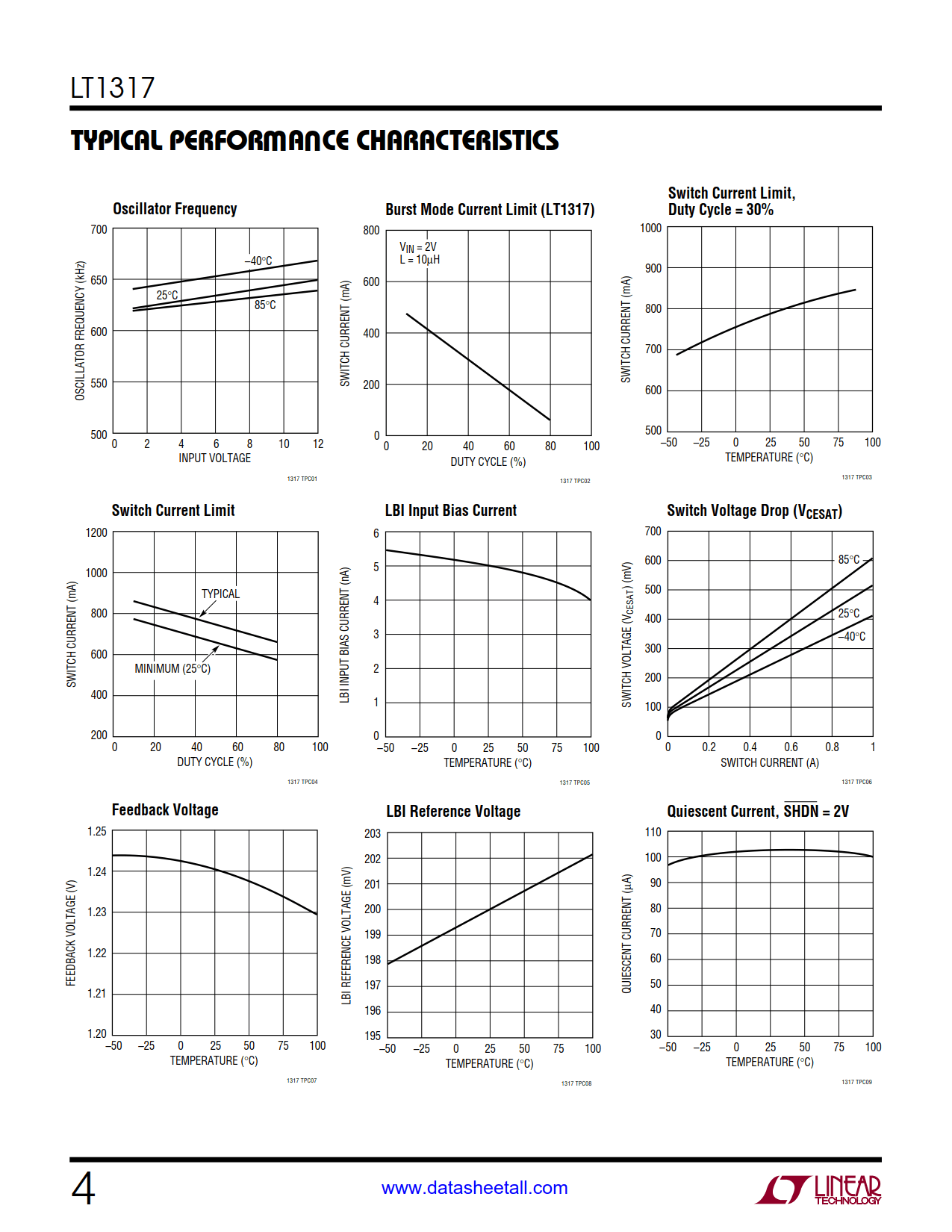 LT1317 Datasheet Page 4