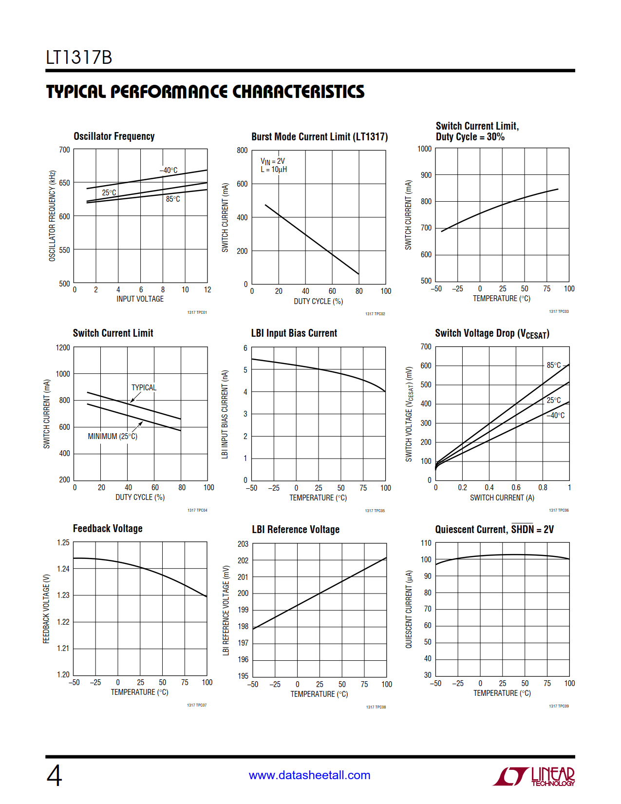 LT1317B Datasheet Page 4