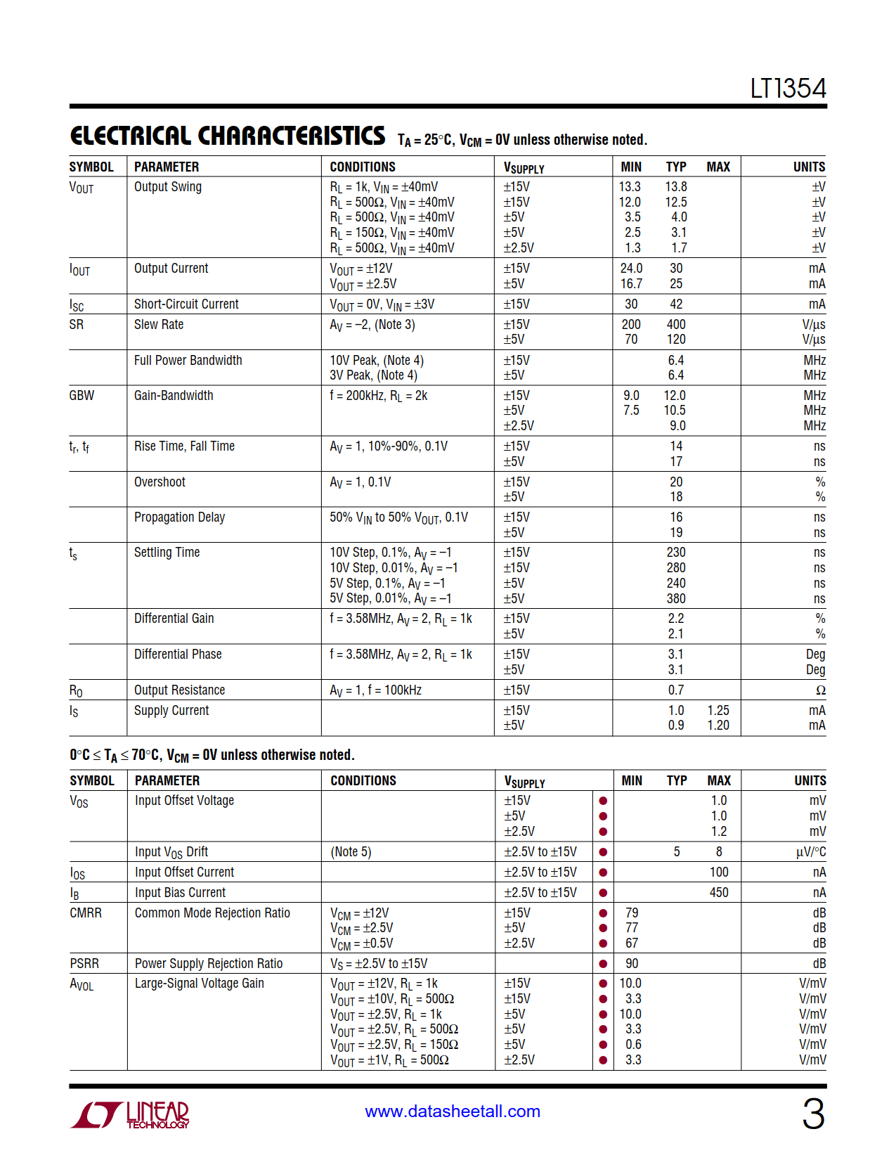 LT1354 Datasheet Page 3