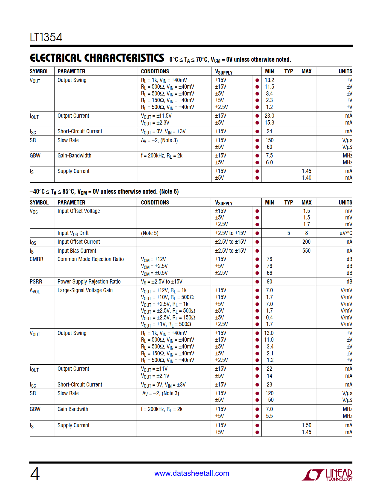 LT1354 Datasheet Page 4