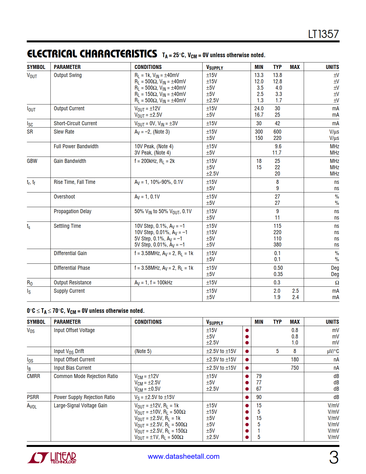 LT1357 Datasheet Page 3