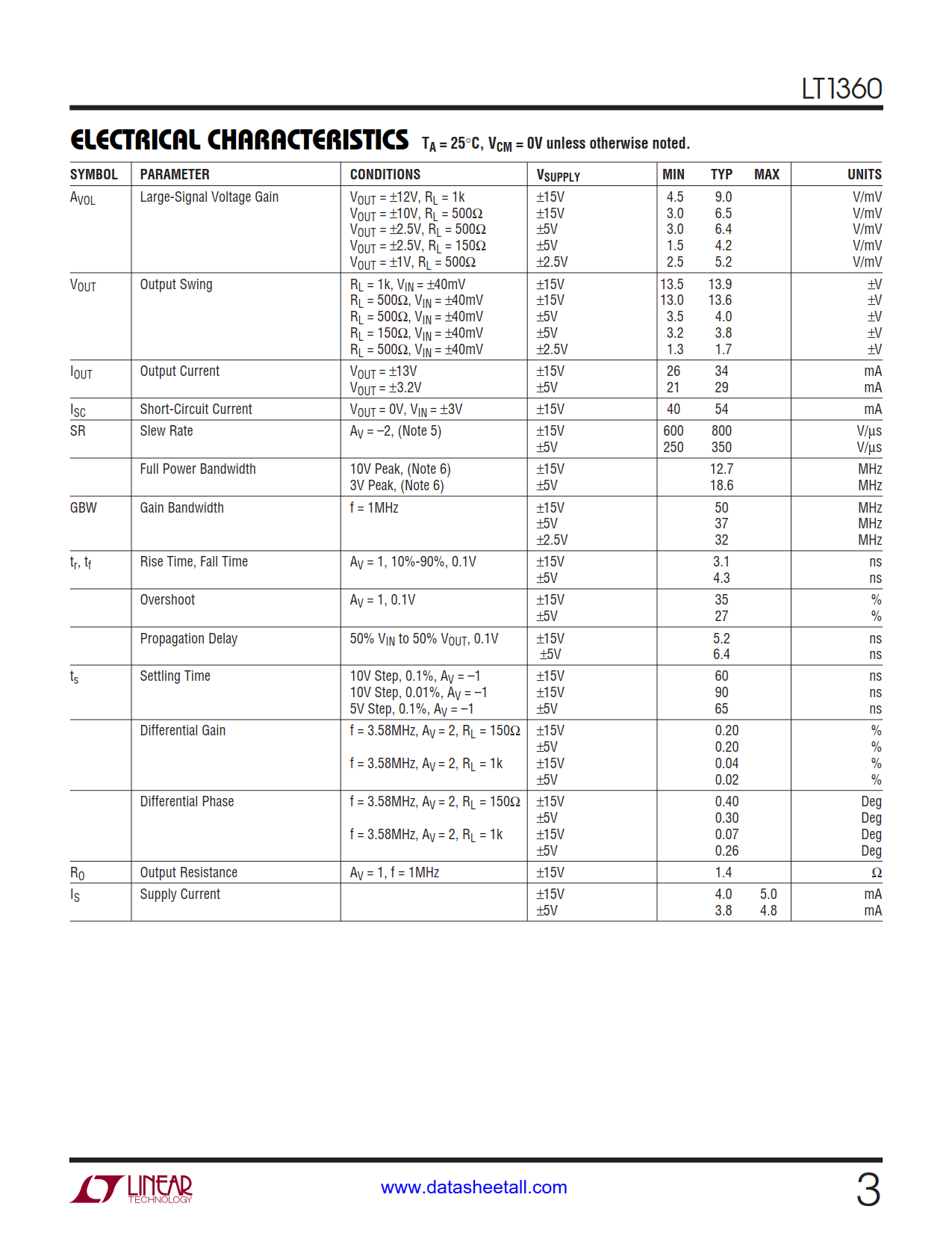 LT1360 Datasheet Page 3