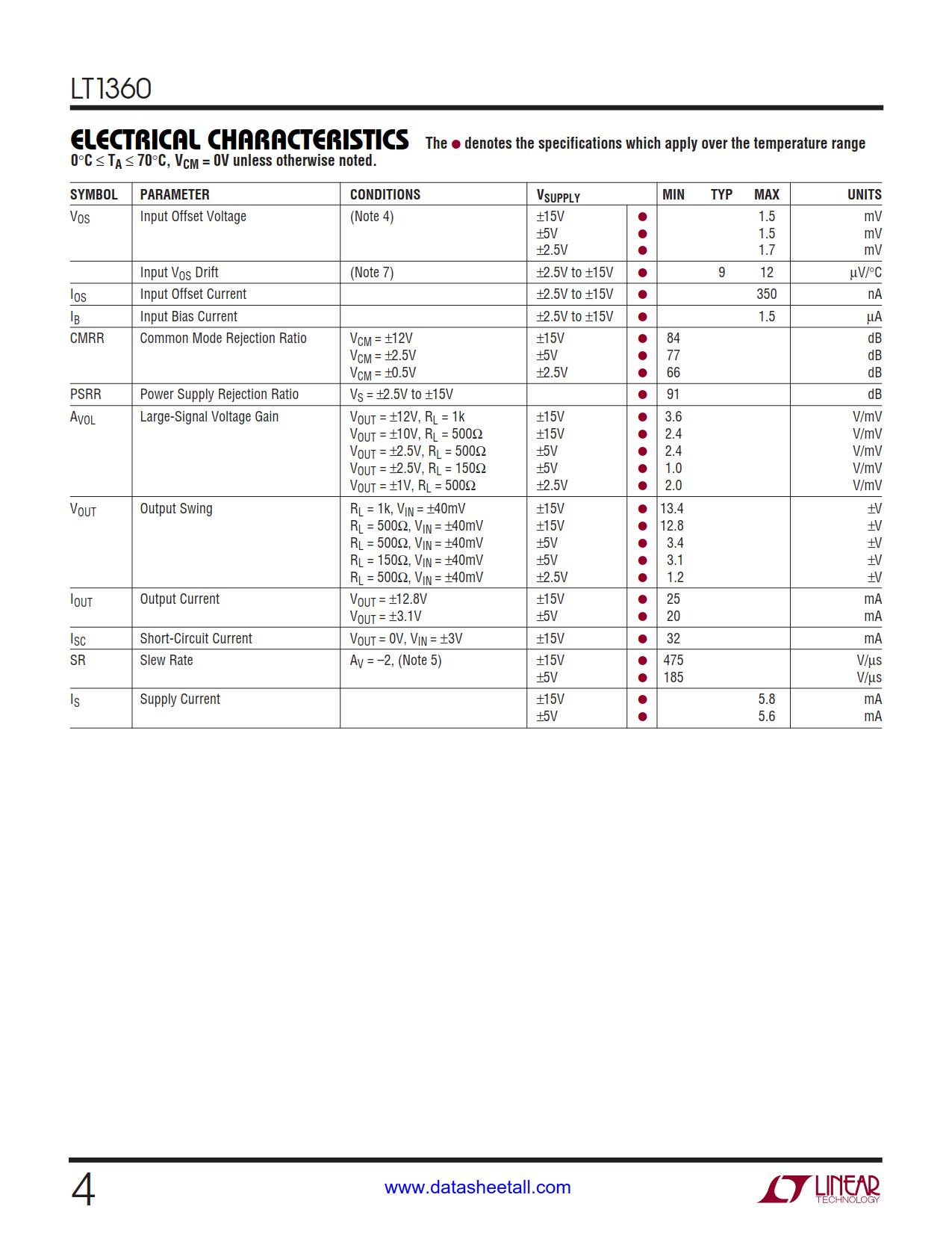 LT1360 Datasheet Page 4