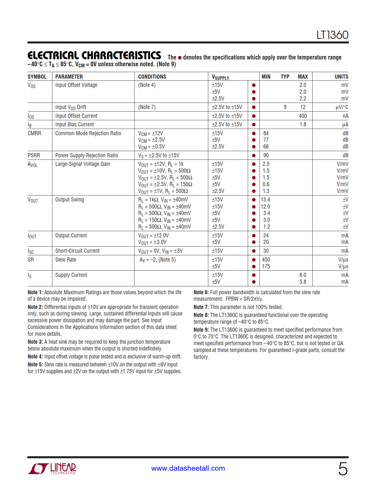 LT1360 Datasheet Page 5