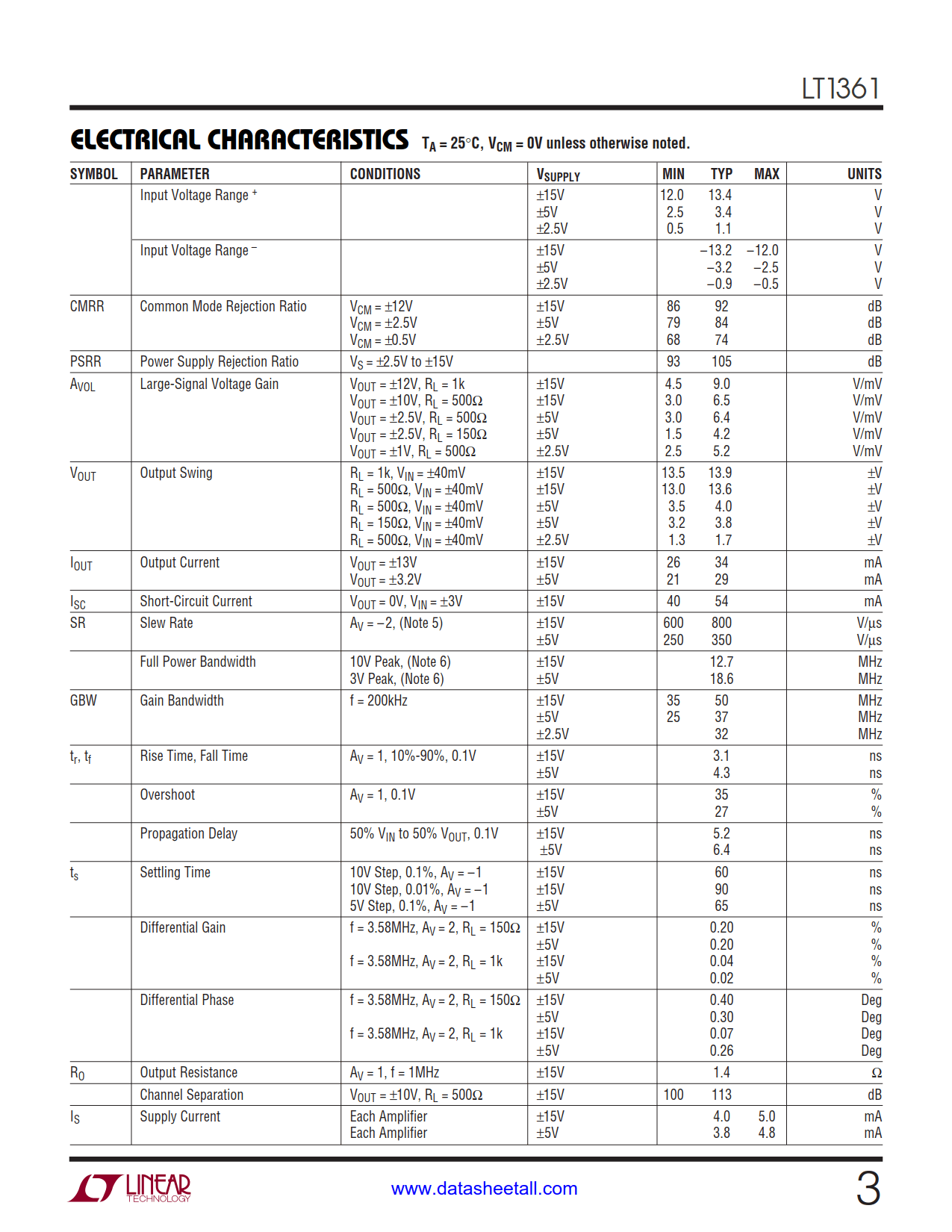 LT1361 Datasheet Page 3