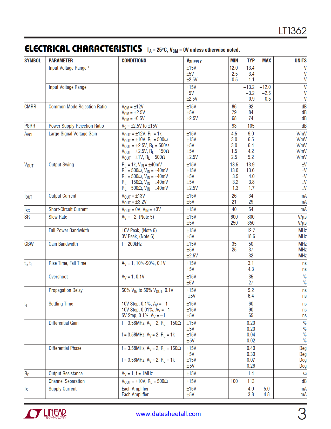 LT1362 Datasheet Page 3