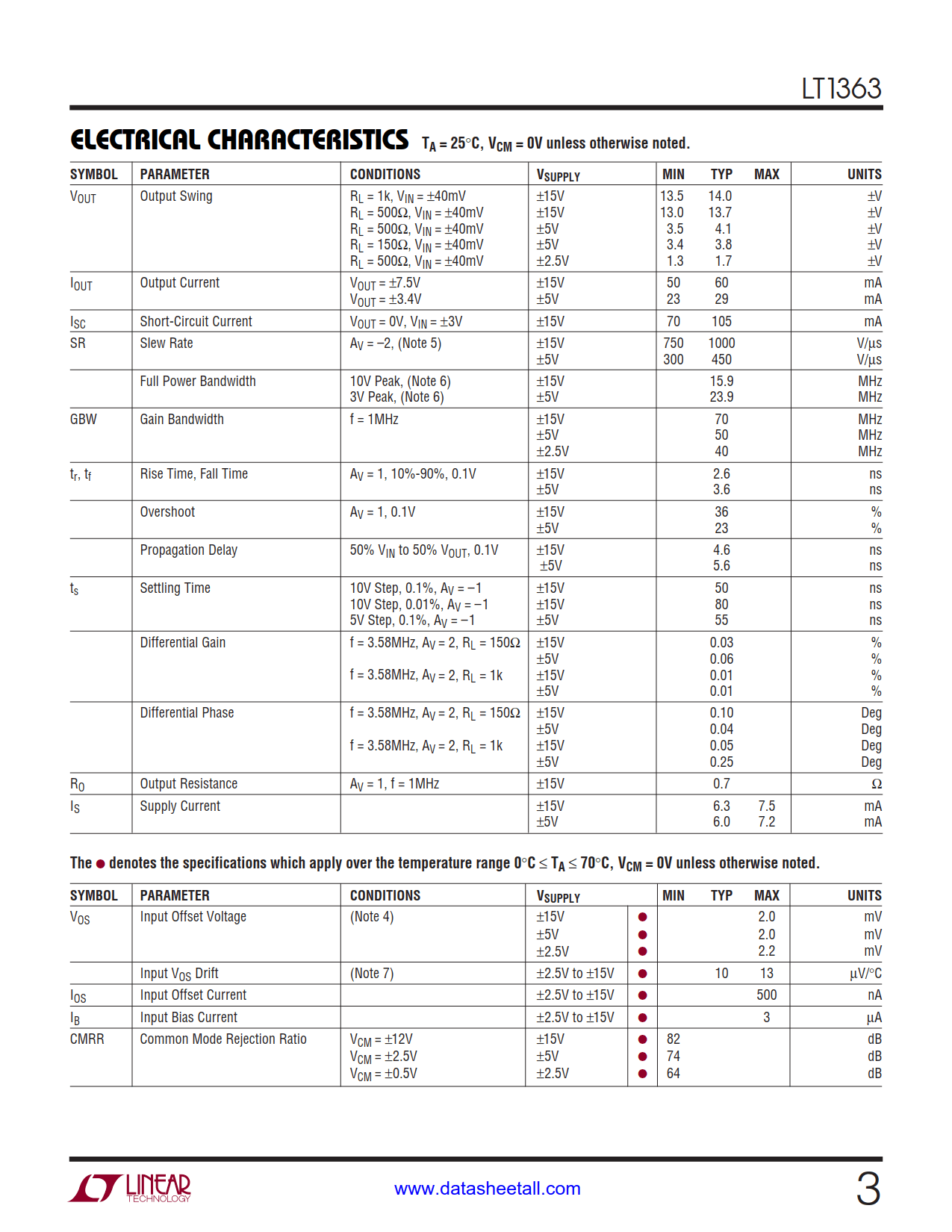 LT1363 Datasheet Page 3