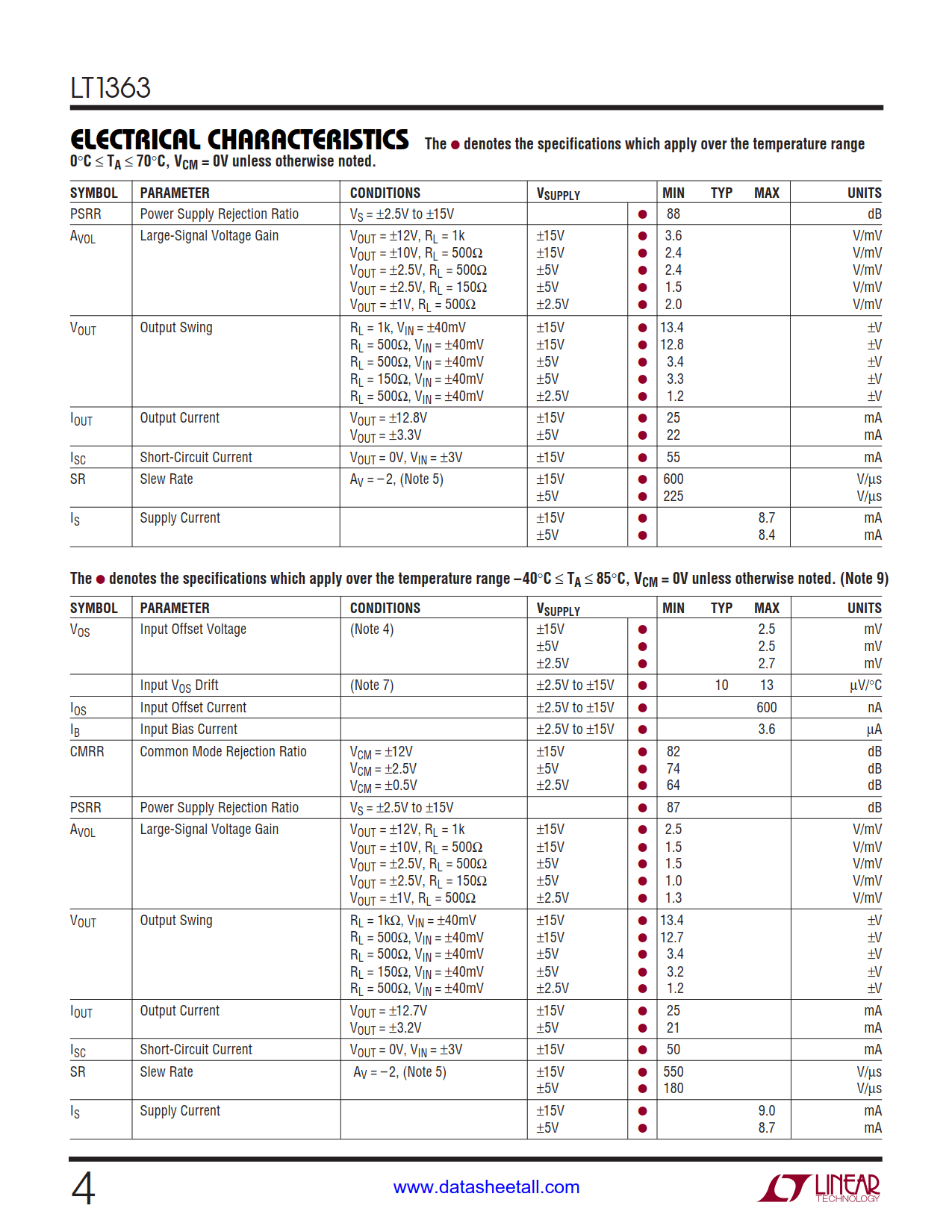 LT1363 Datasheet Page 4