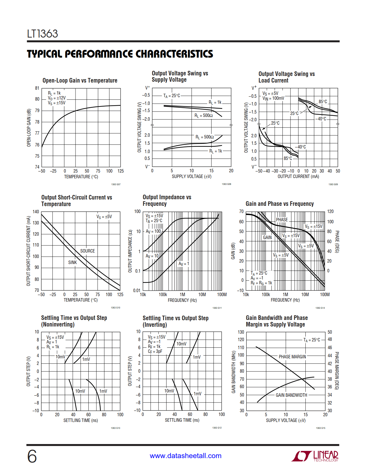 LT1363 Datasheet Page 6