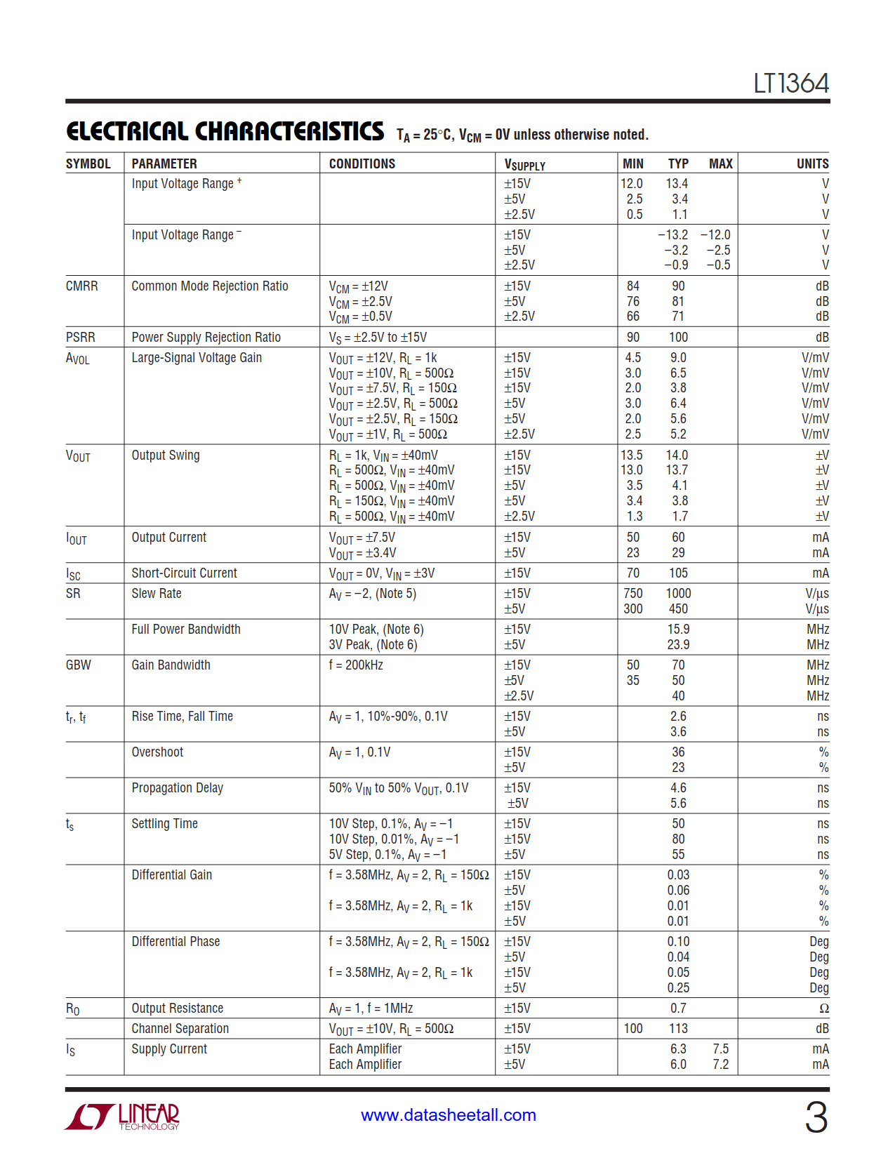 LT1364 Datasheet Page 3