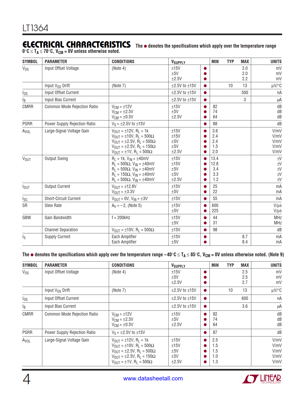 LT1364 Datasheet Page 4