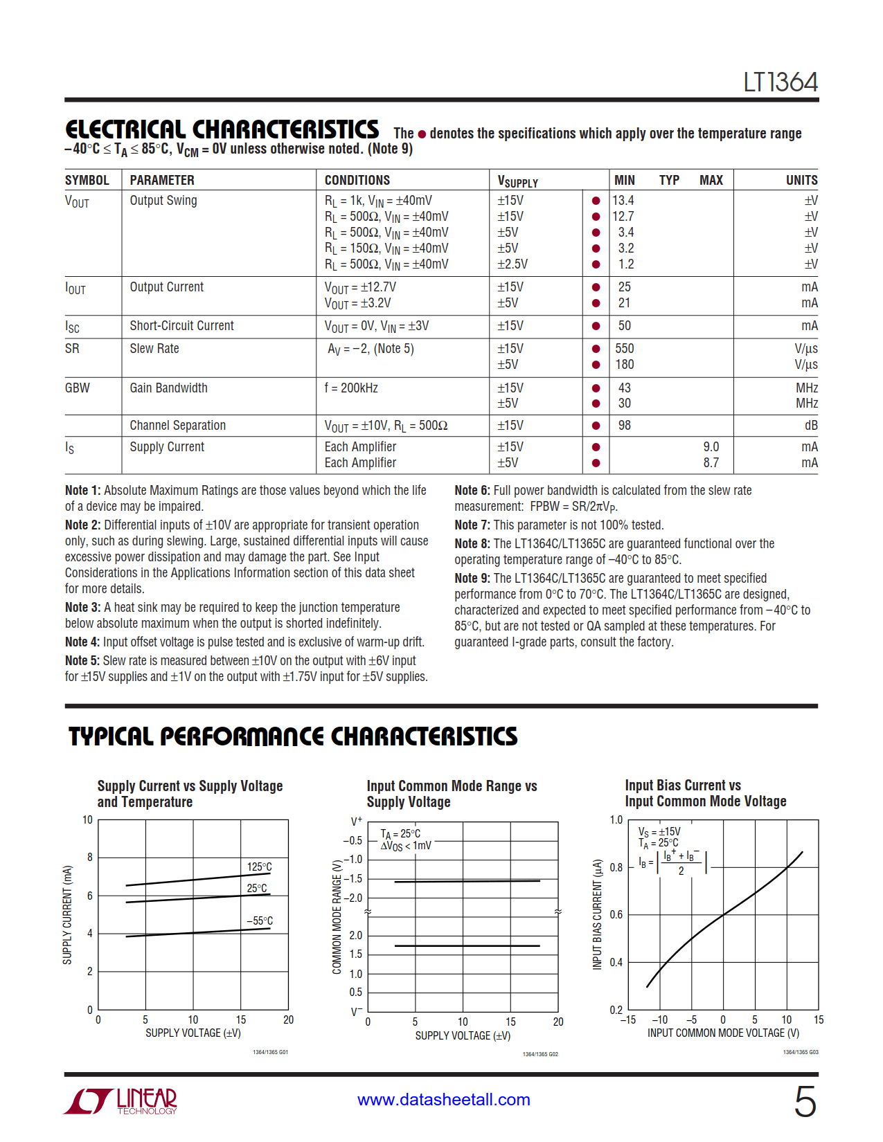 LT1364 Datasheet Page 5