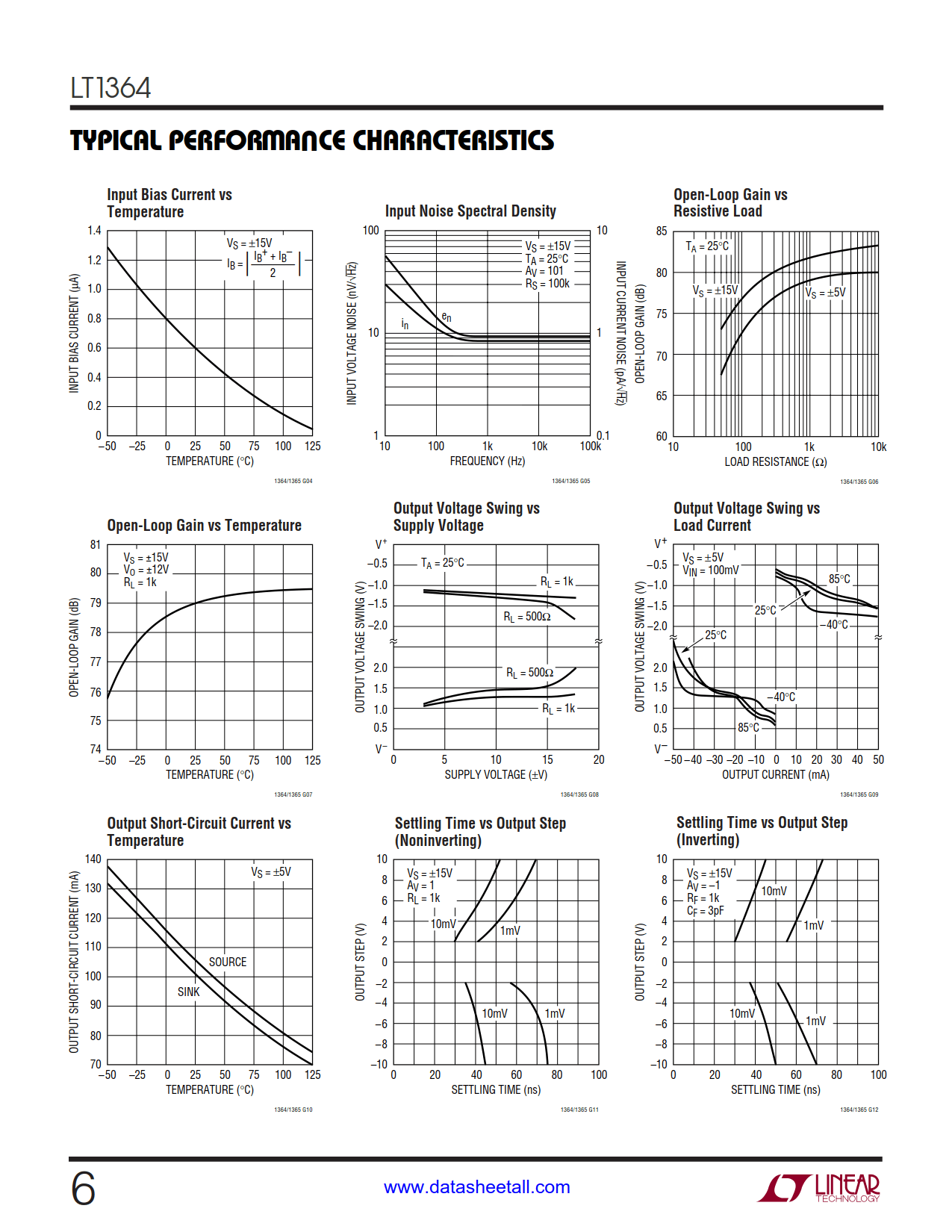 LT1364 Datasheet Page 6