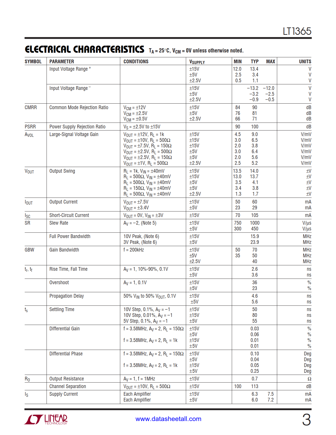 LT1365 Datasheet Page 3