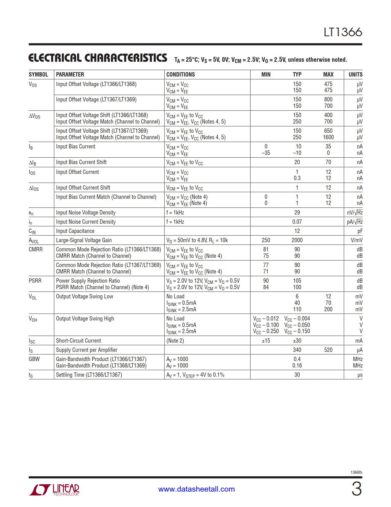 LT1366 Datasheet Page 3