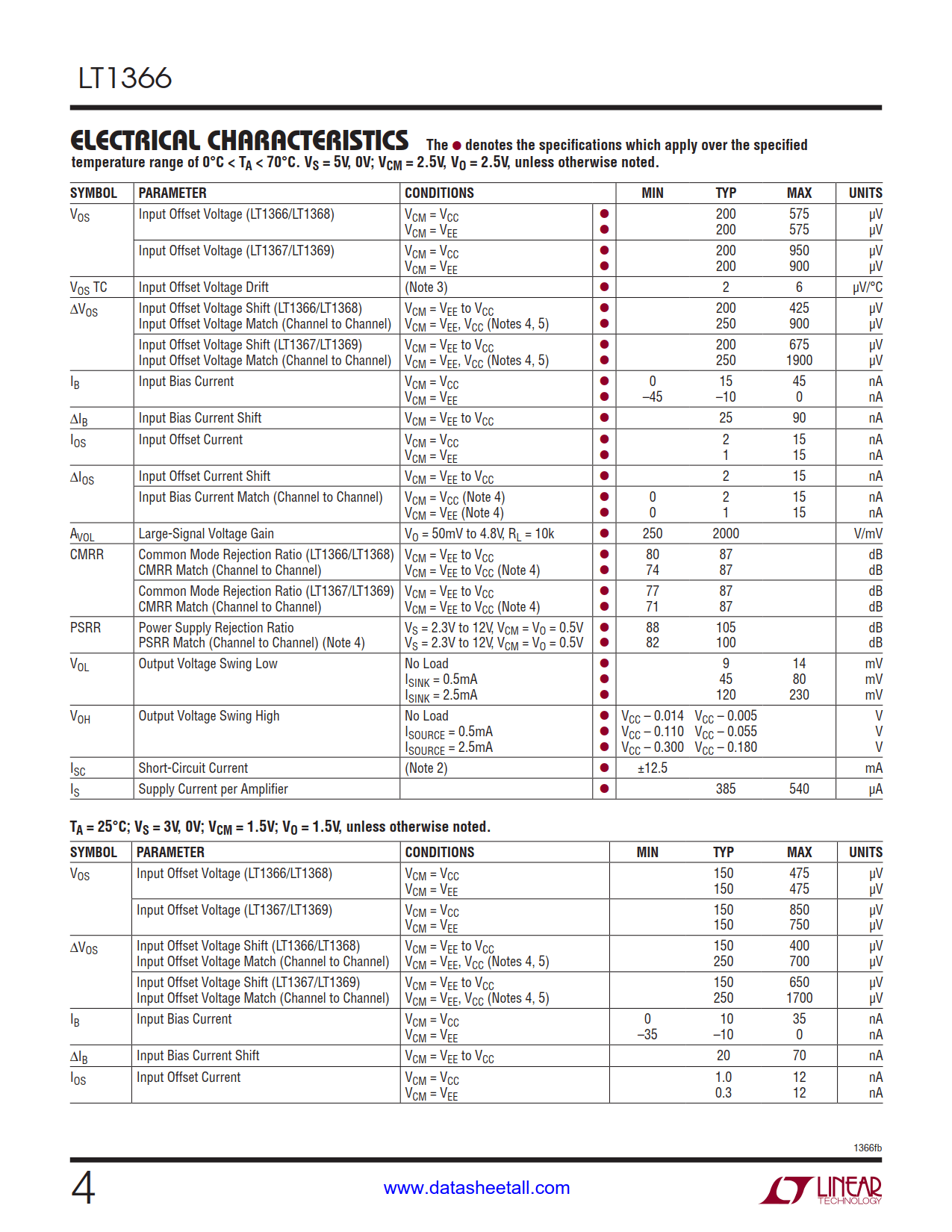 LT1366 Datasheet Page 4