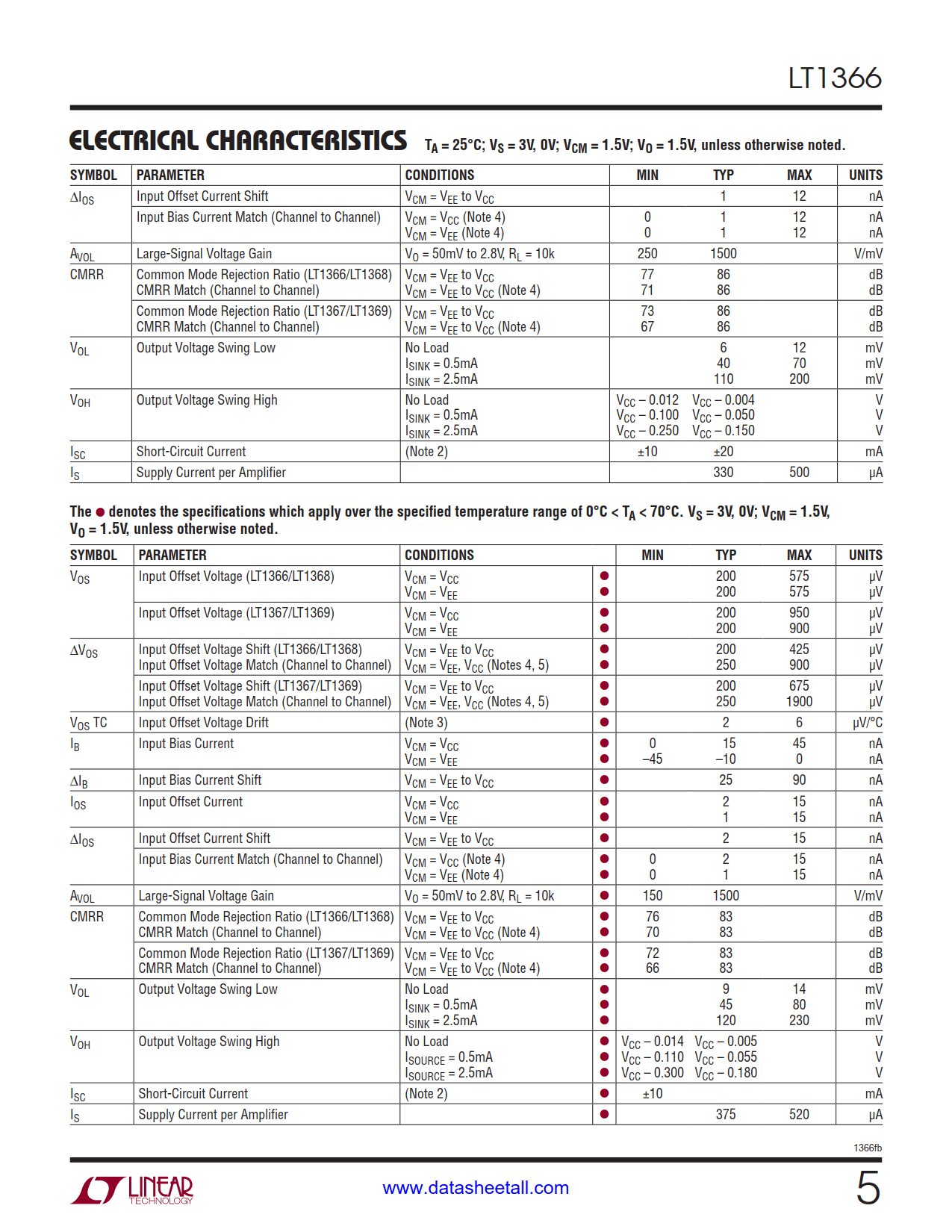 LT1366 Datasheet Page 5