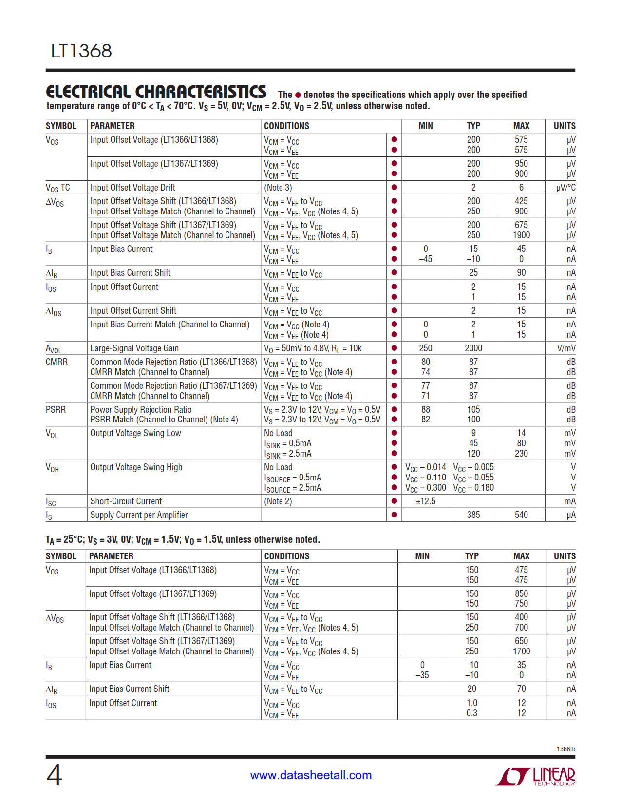 LT1368 Datasheet Page 4