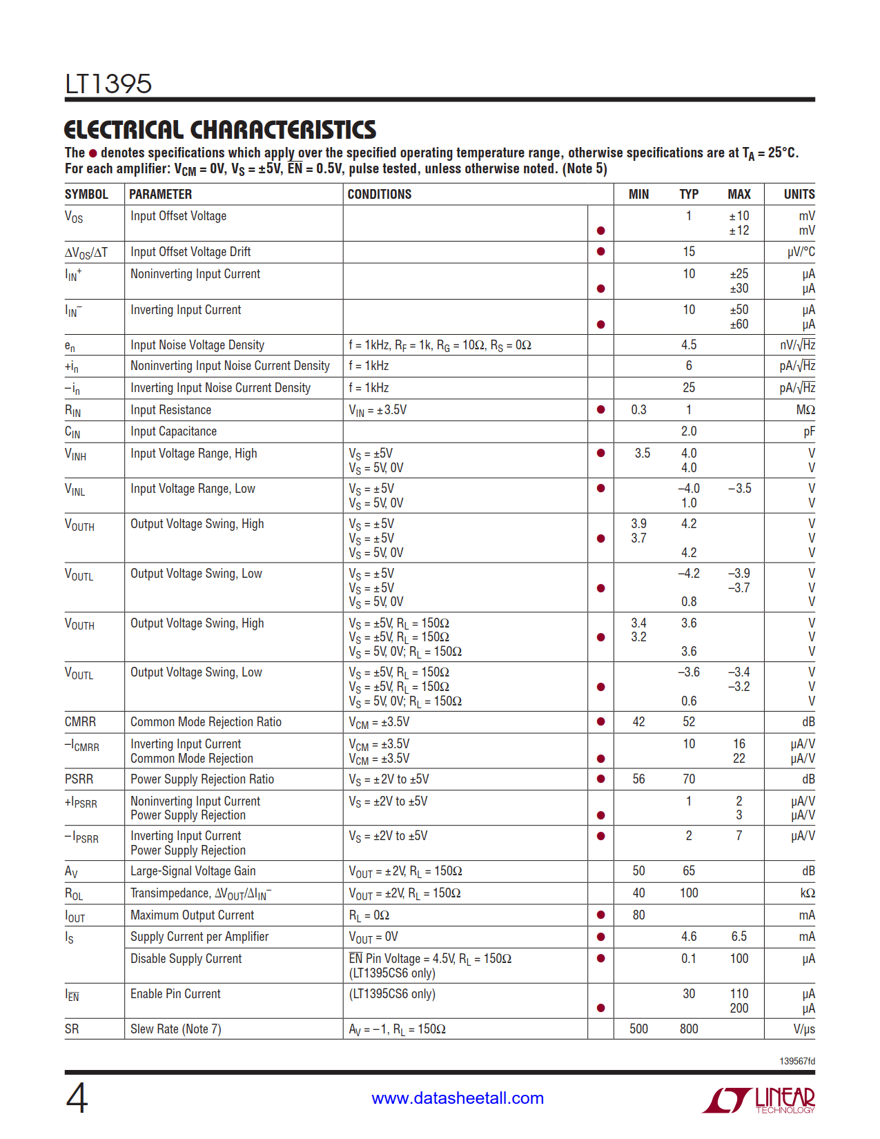 LT1395 Datasheet Page 4