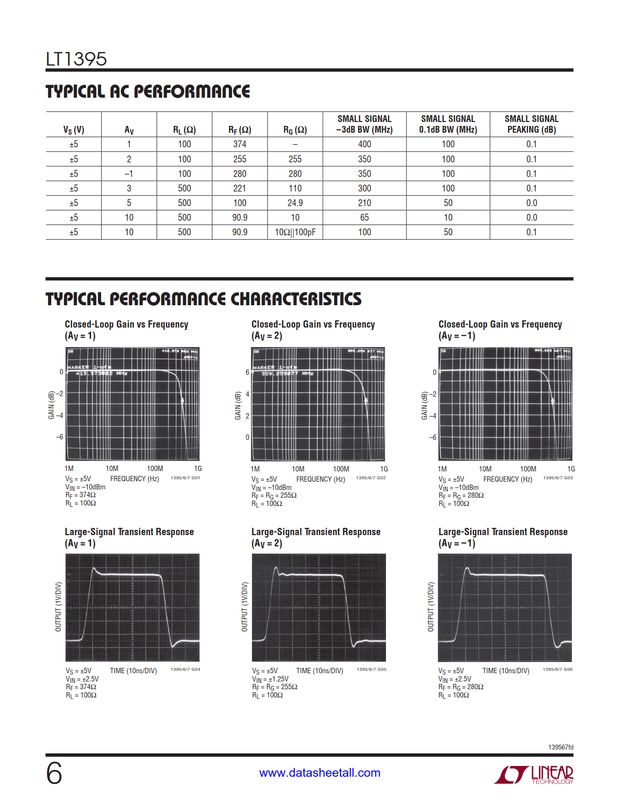 LT1395 Datasheet Page 6