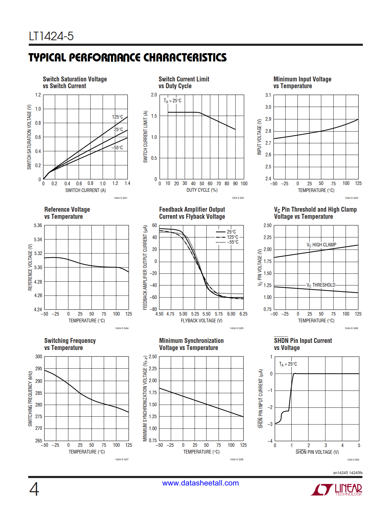 LT1424-5 Datasheet Page 4