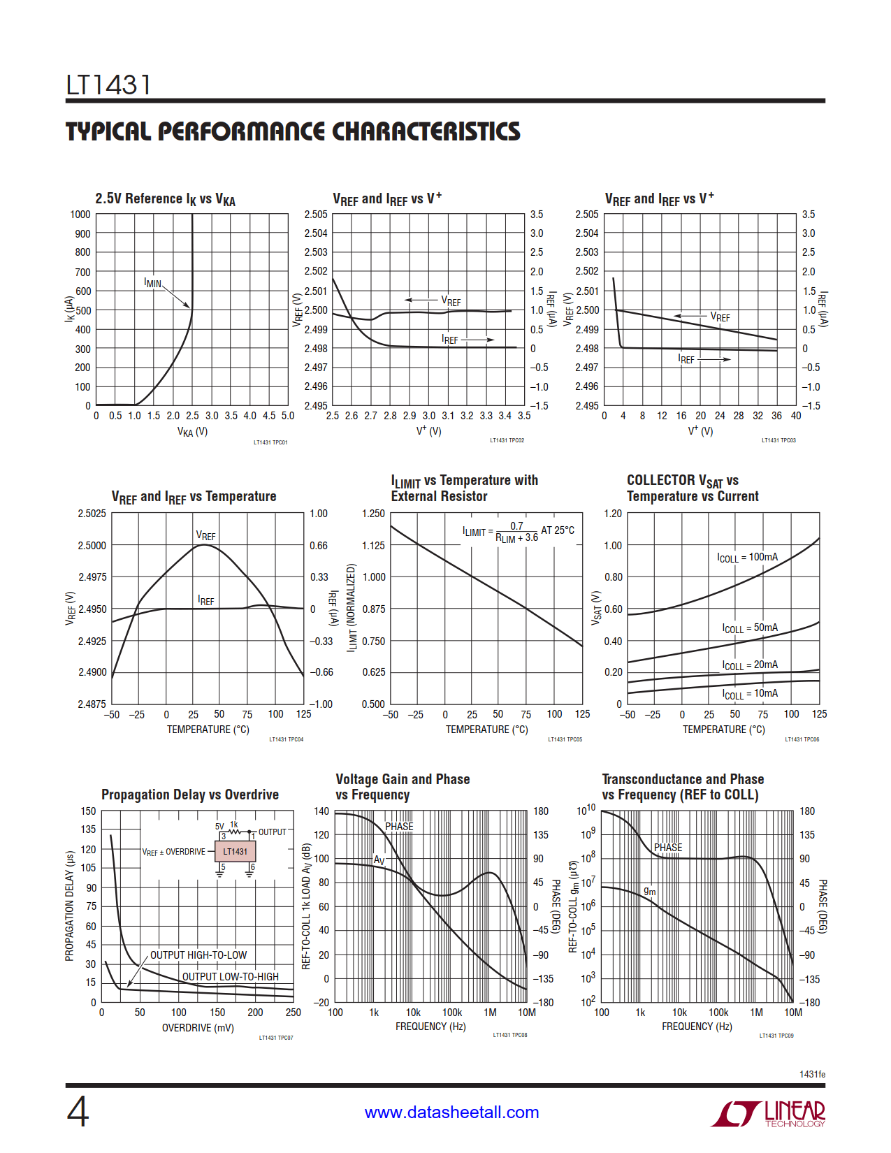 LT1431 Datasheet Page 4