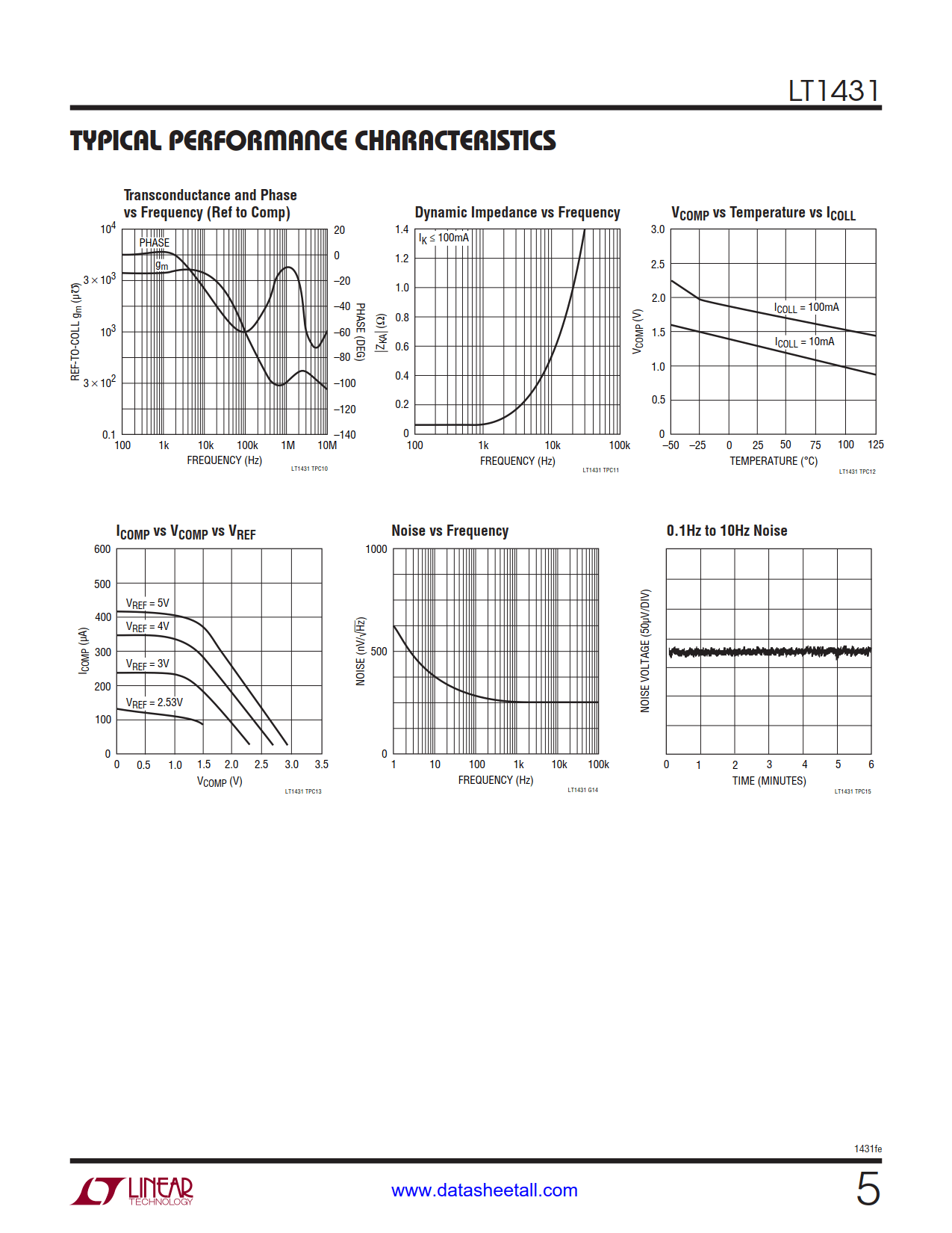 LT1431 Datasheet Page 5