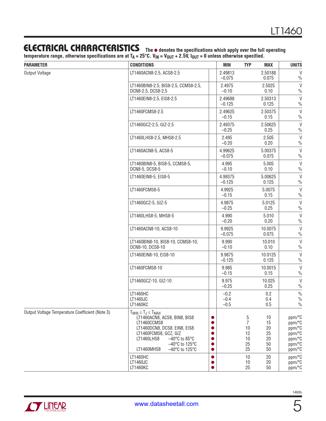 LT1460 Datasheet Page 5