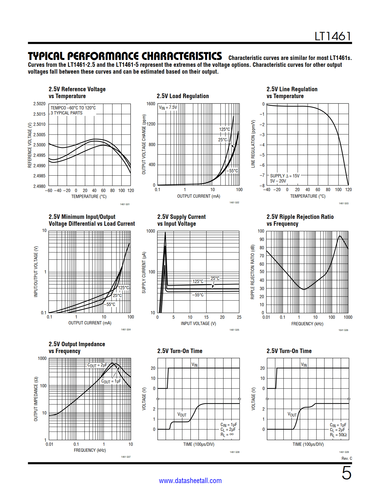 LT1461 Datasheet Page 5