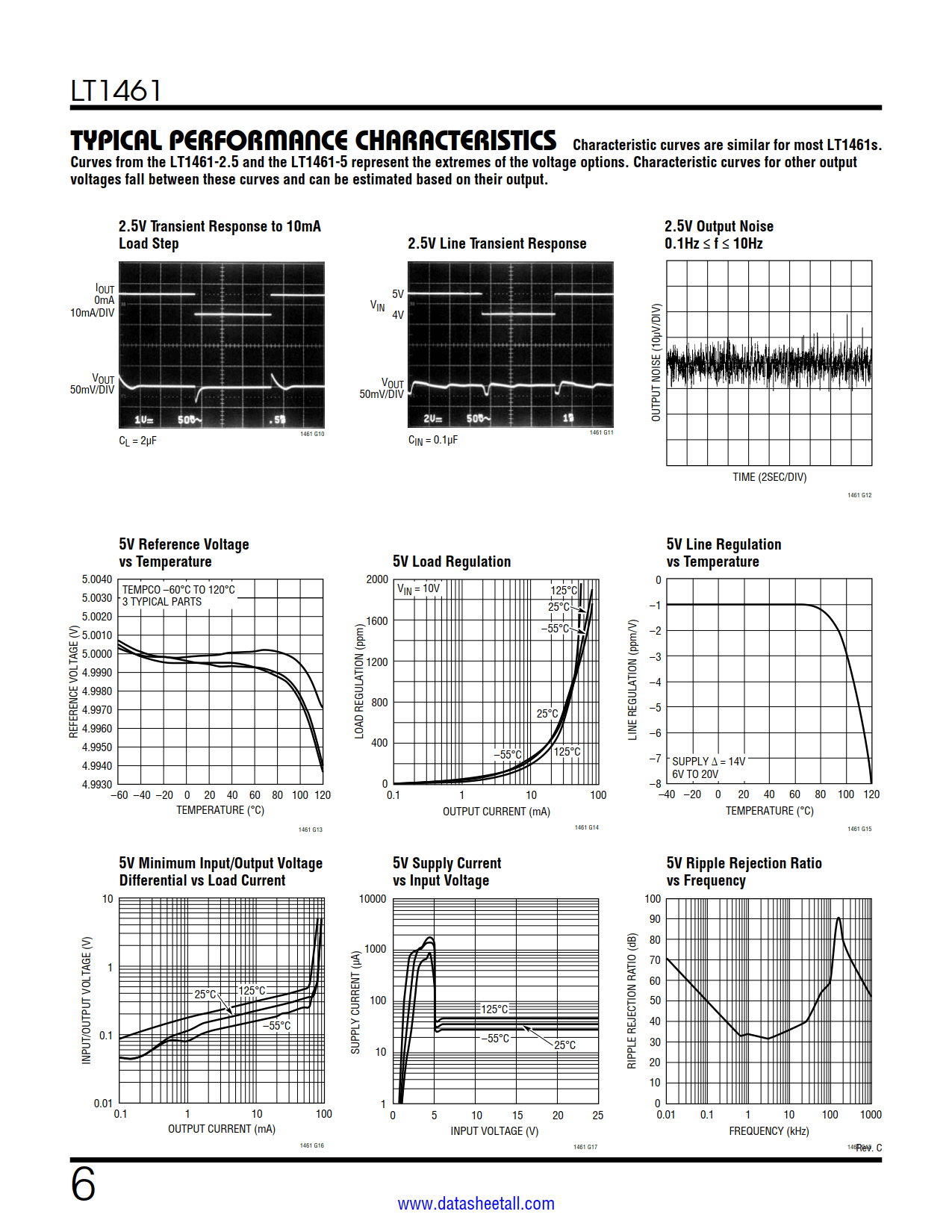 LT1461 Datasheet Page 6