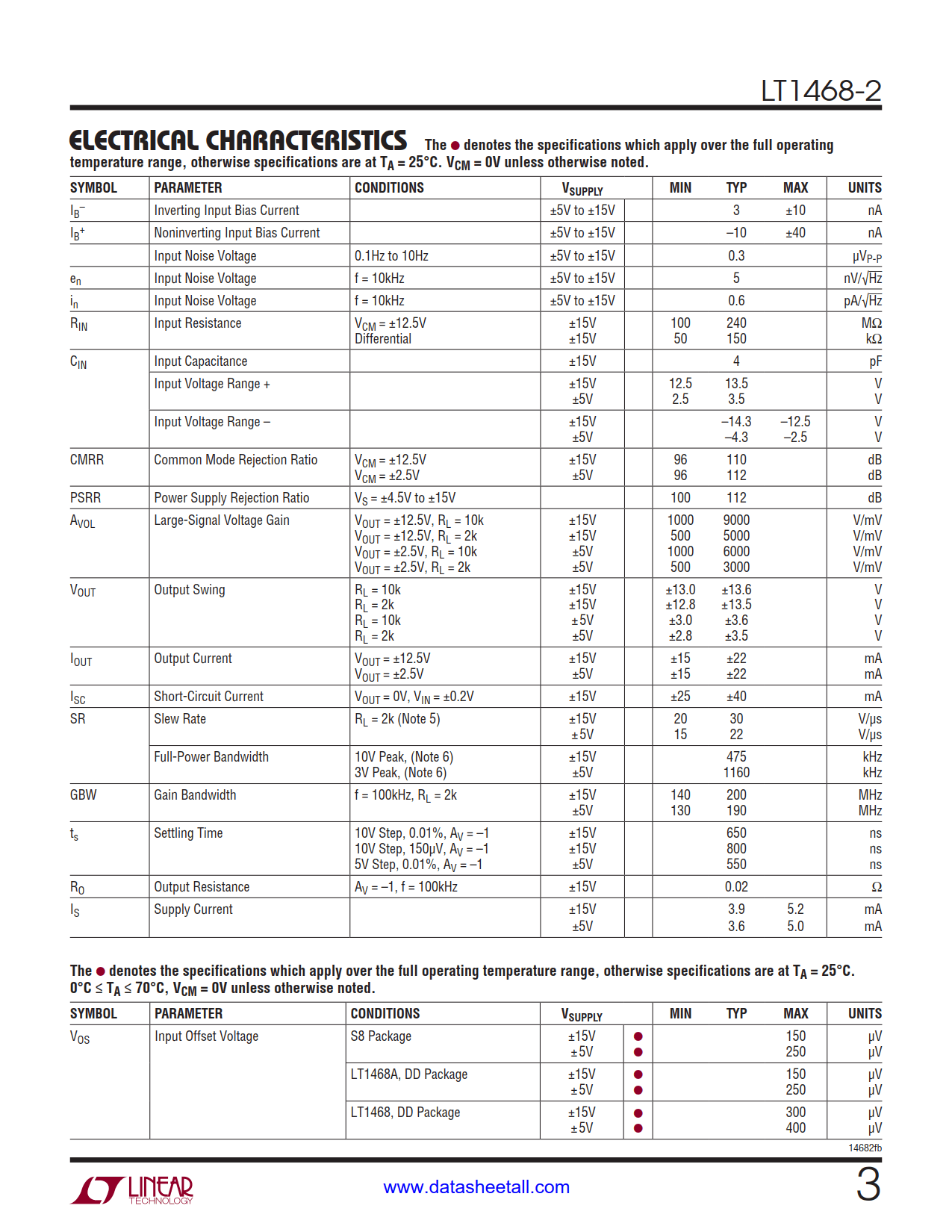 LT1468-2 Datasheet Page 3