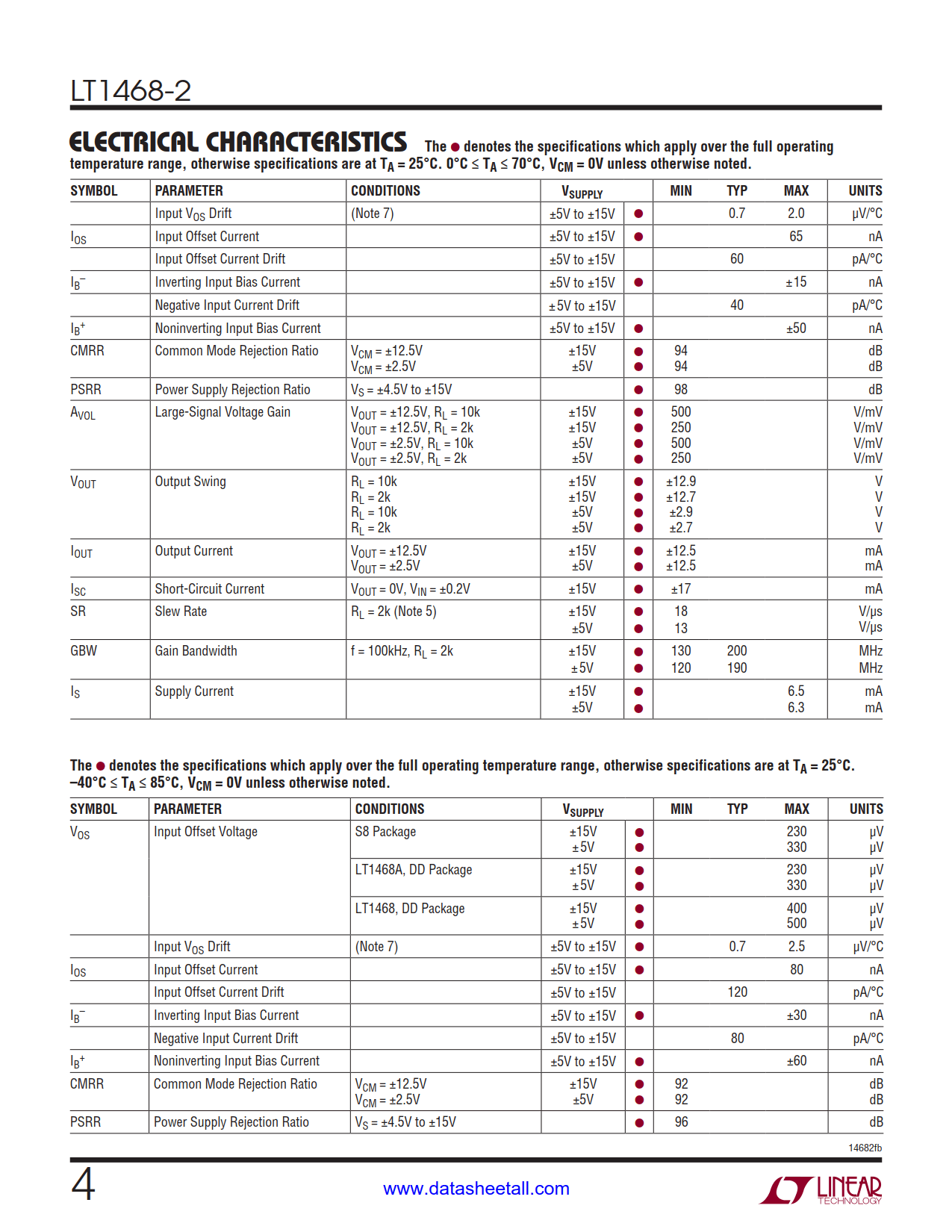 LT1468-2 Datasheet Page 4