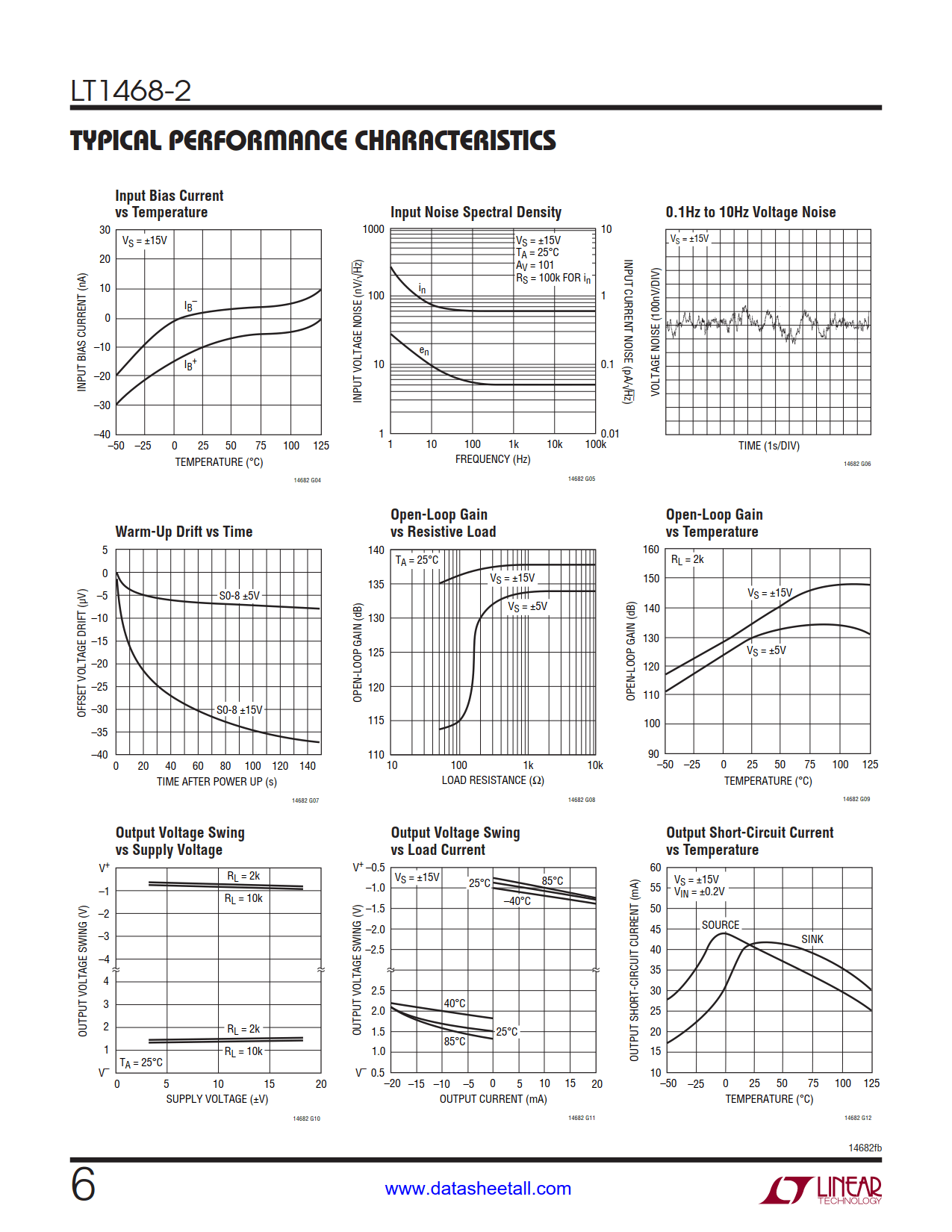 LT1468-2 Datasheet Page 6