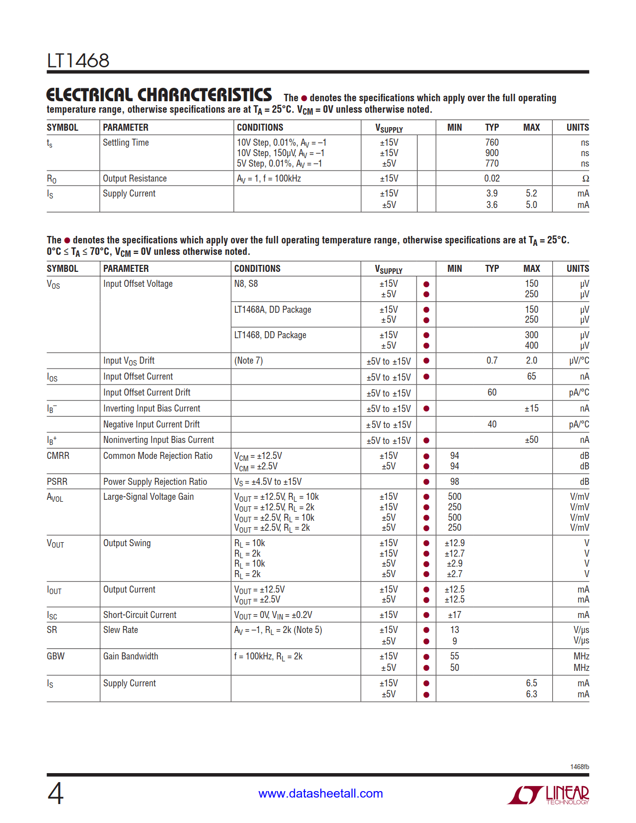 LT1468 Datasheet Page 4