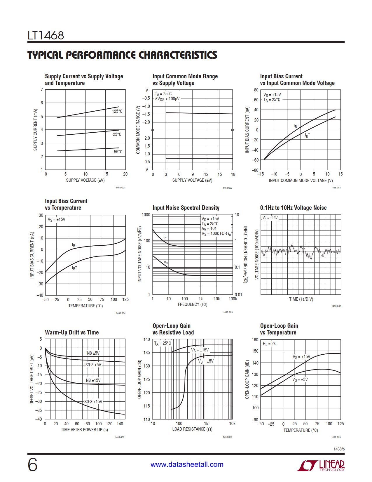 LT1468 Datasheet Page 6