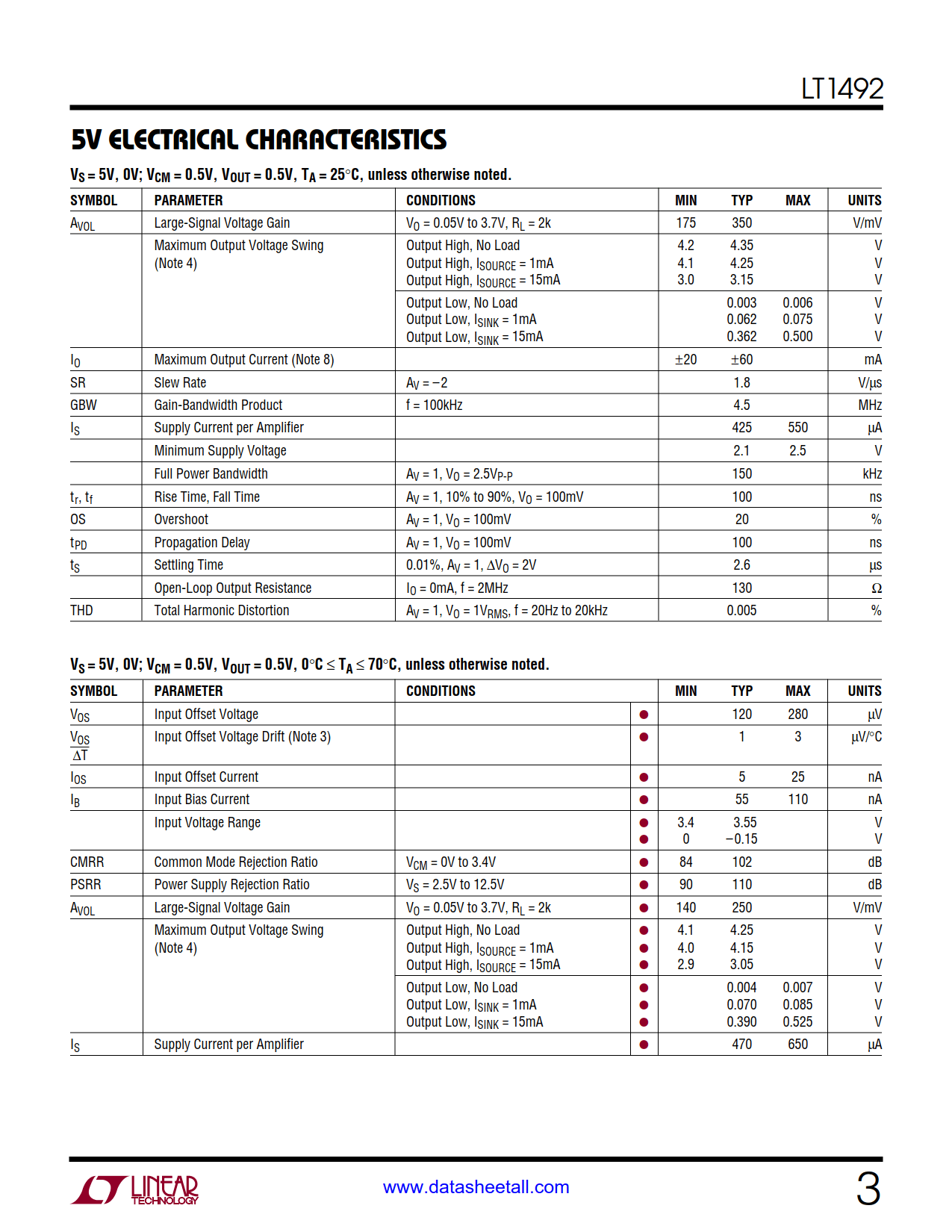 LT1492 Datasheet Page 3