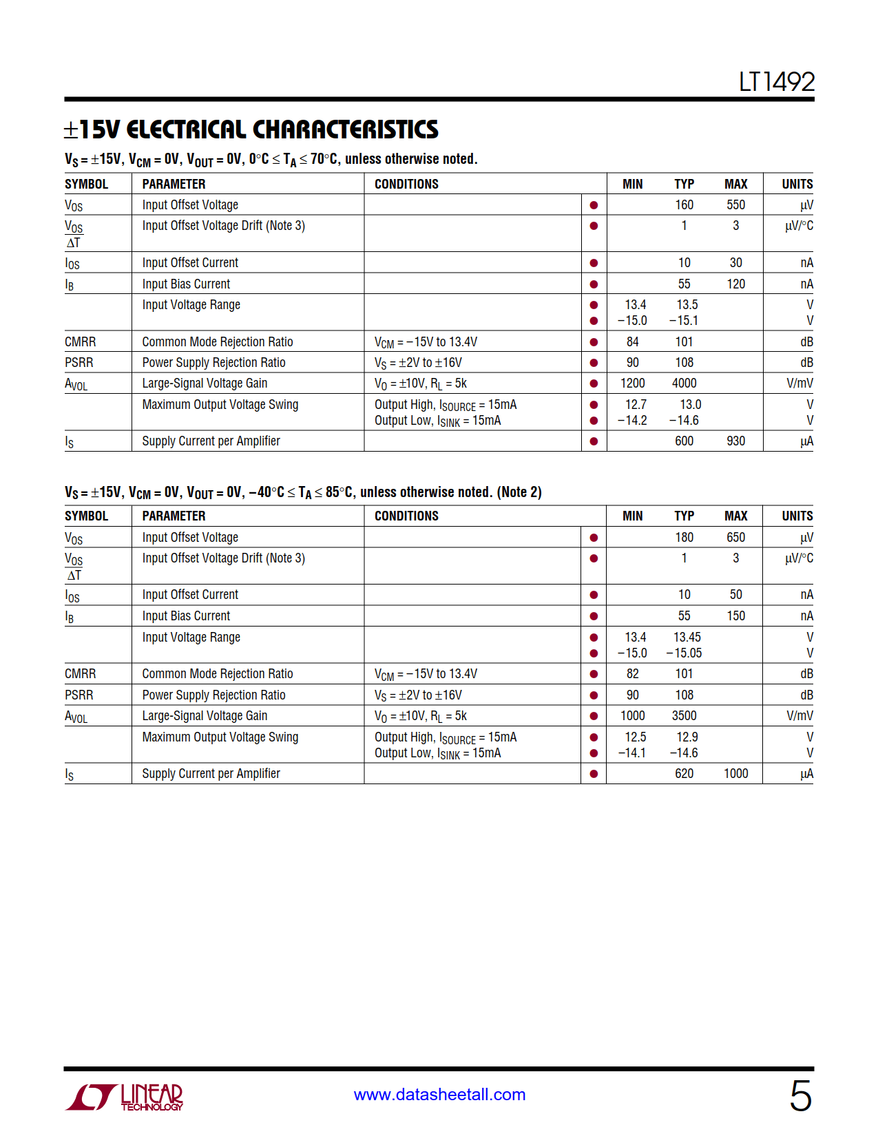 LT1492 Datasheet Page 5