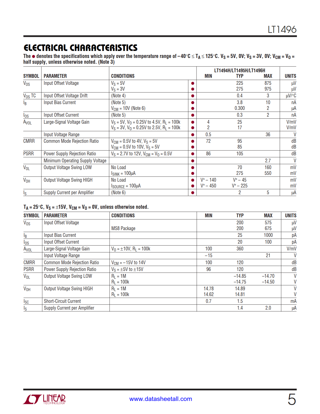 LT1496 Datasheet Page 5