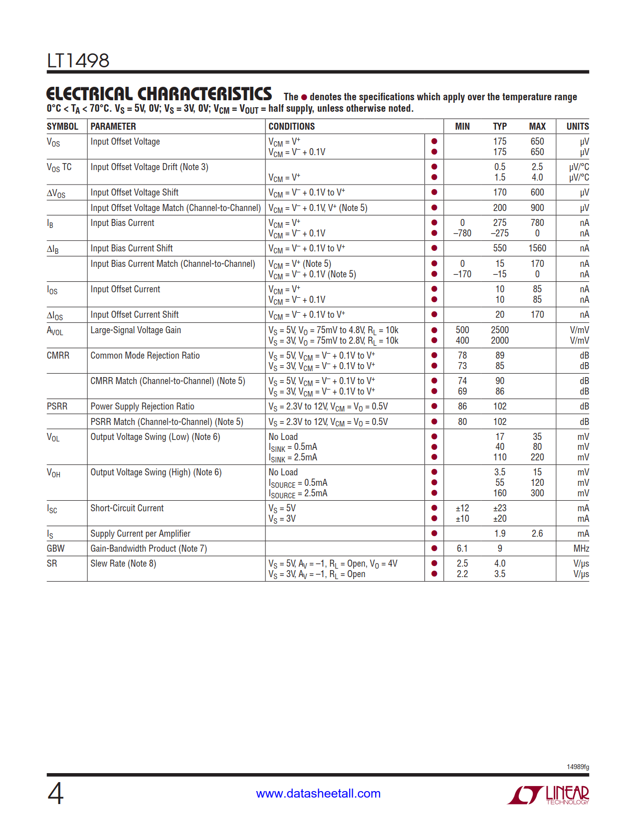 LT1498 Datasheet Page 4