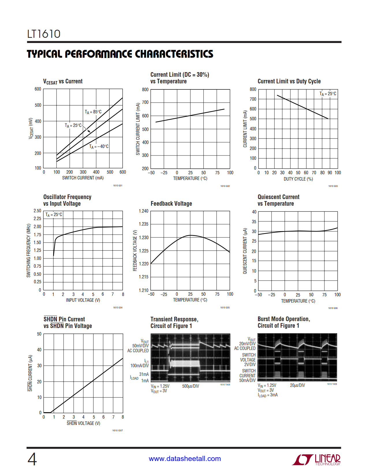 LT1610 Datasheet Page 4